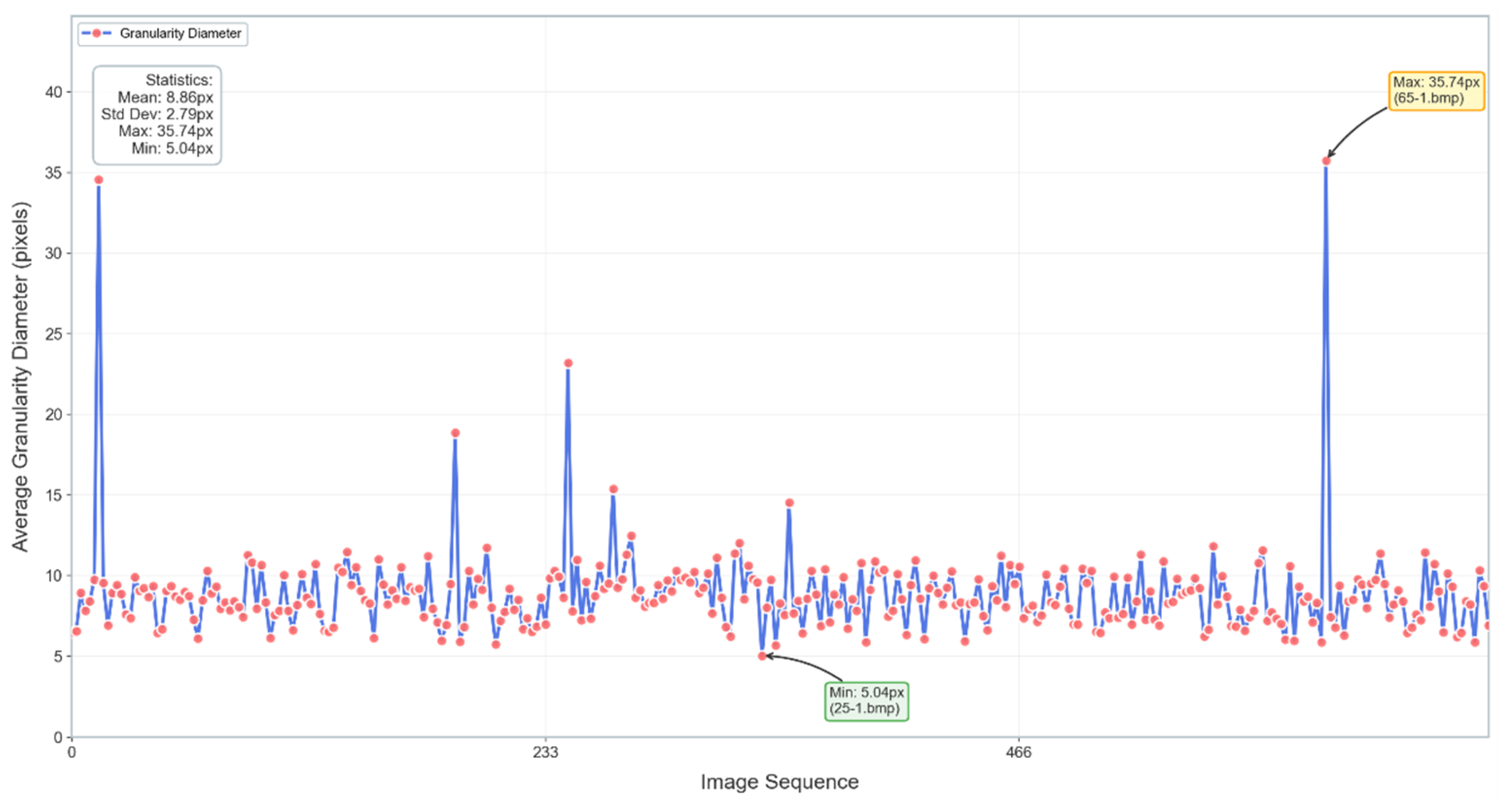 Processes 13 03653 g010 Processes 13 03653 g010