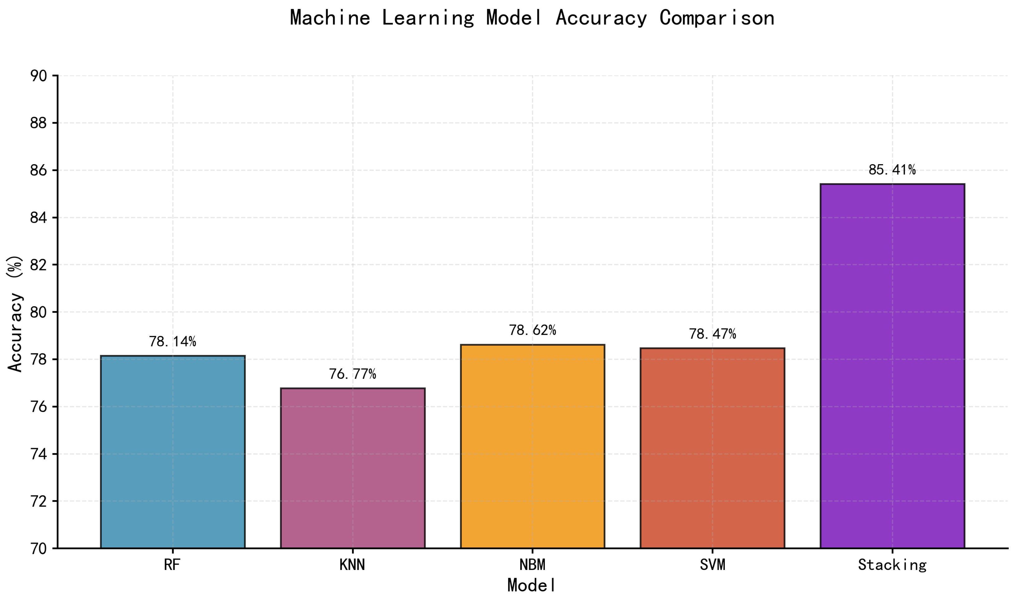 Processes 13 03653 g013 Processes 13 03653 g013