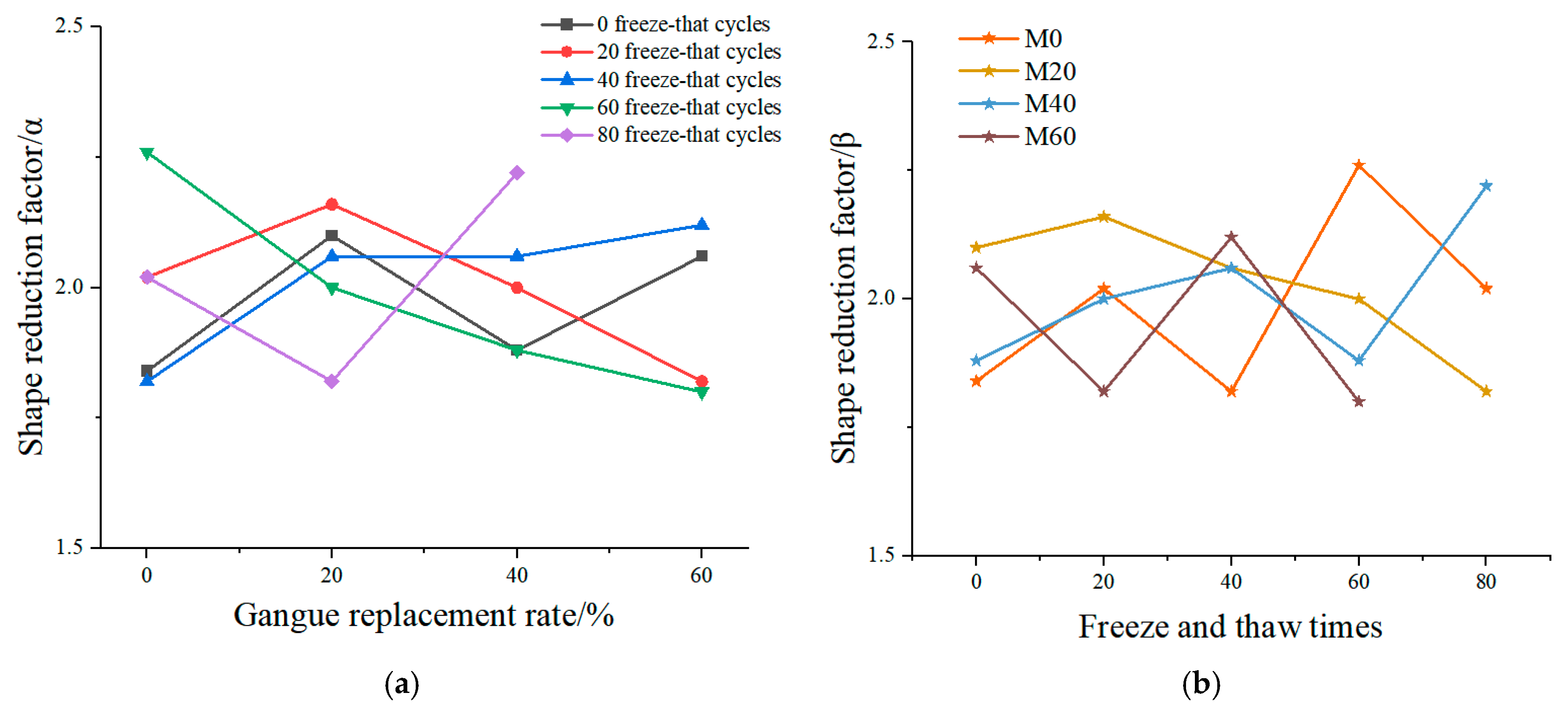 Processes 13 03654 g007