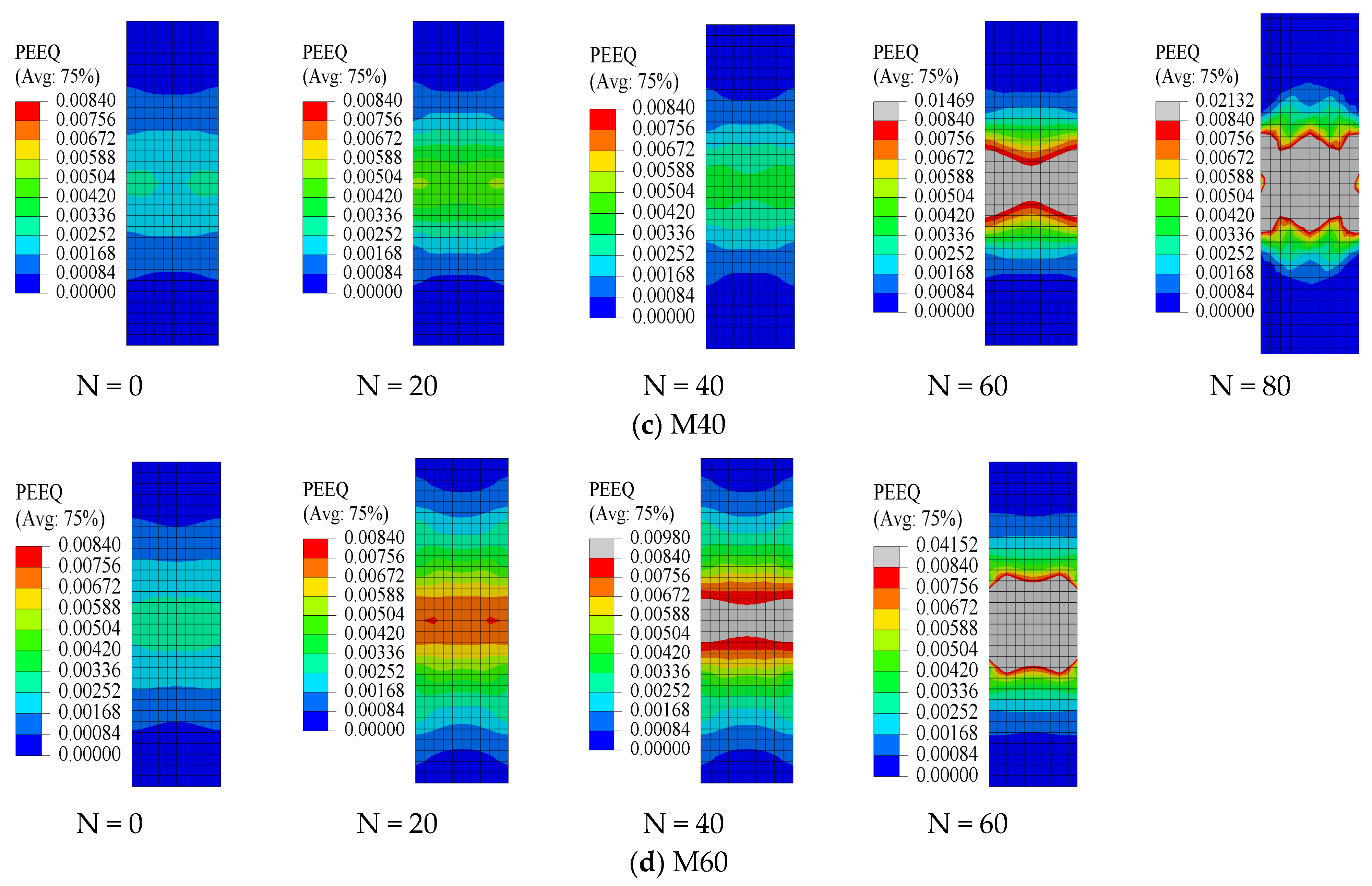 Processes 13 03654 g010b
