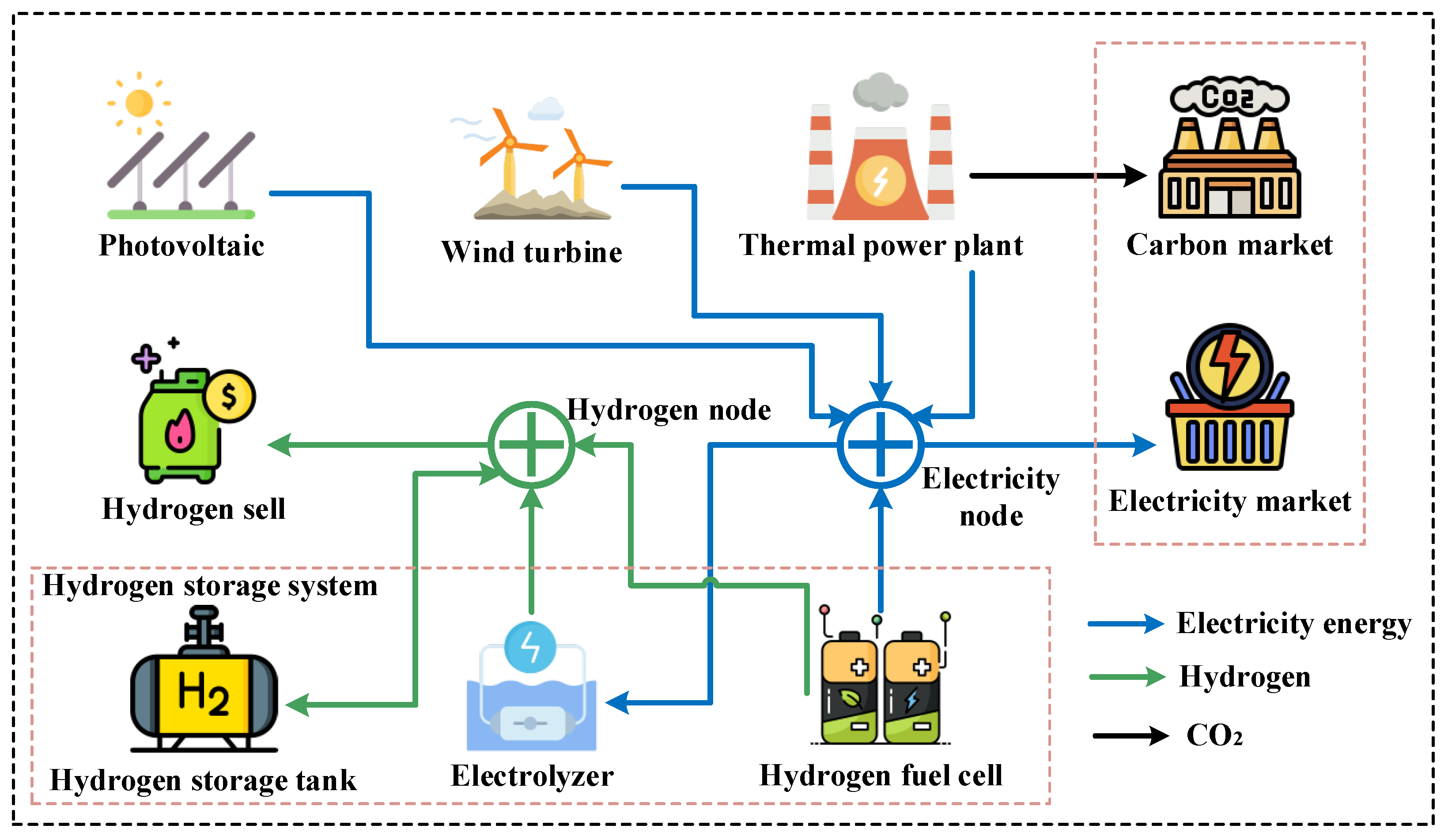 Processes 13 03655 g001