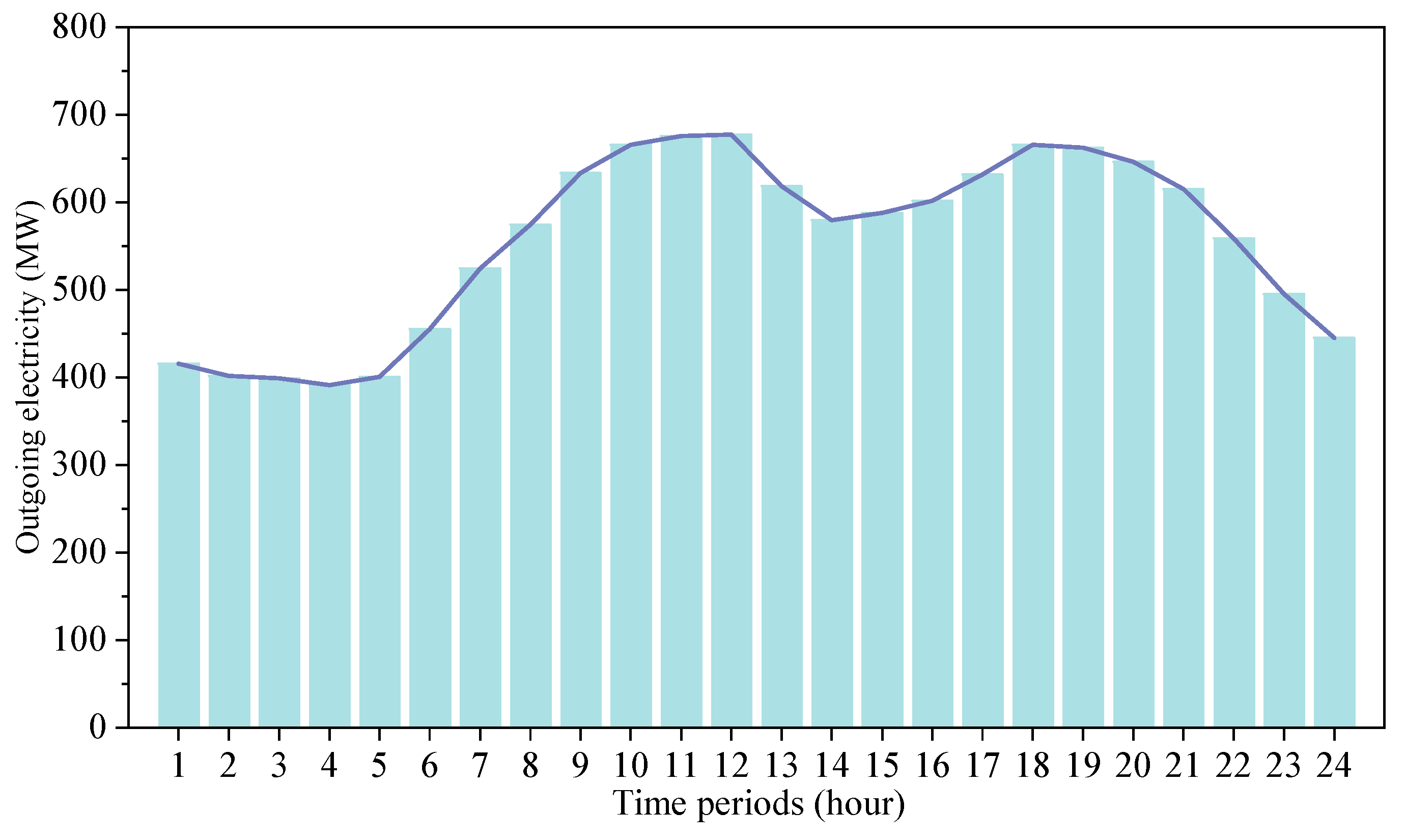 Processes 13 03655 g003