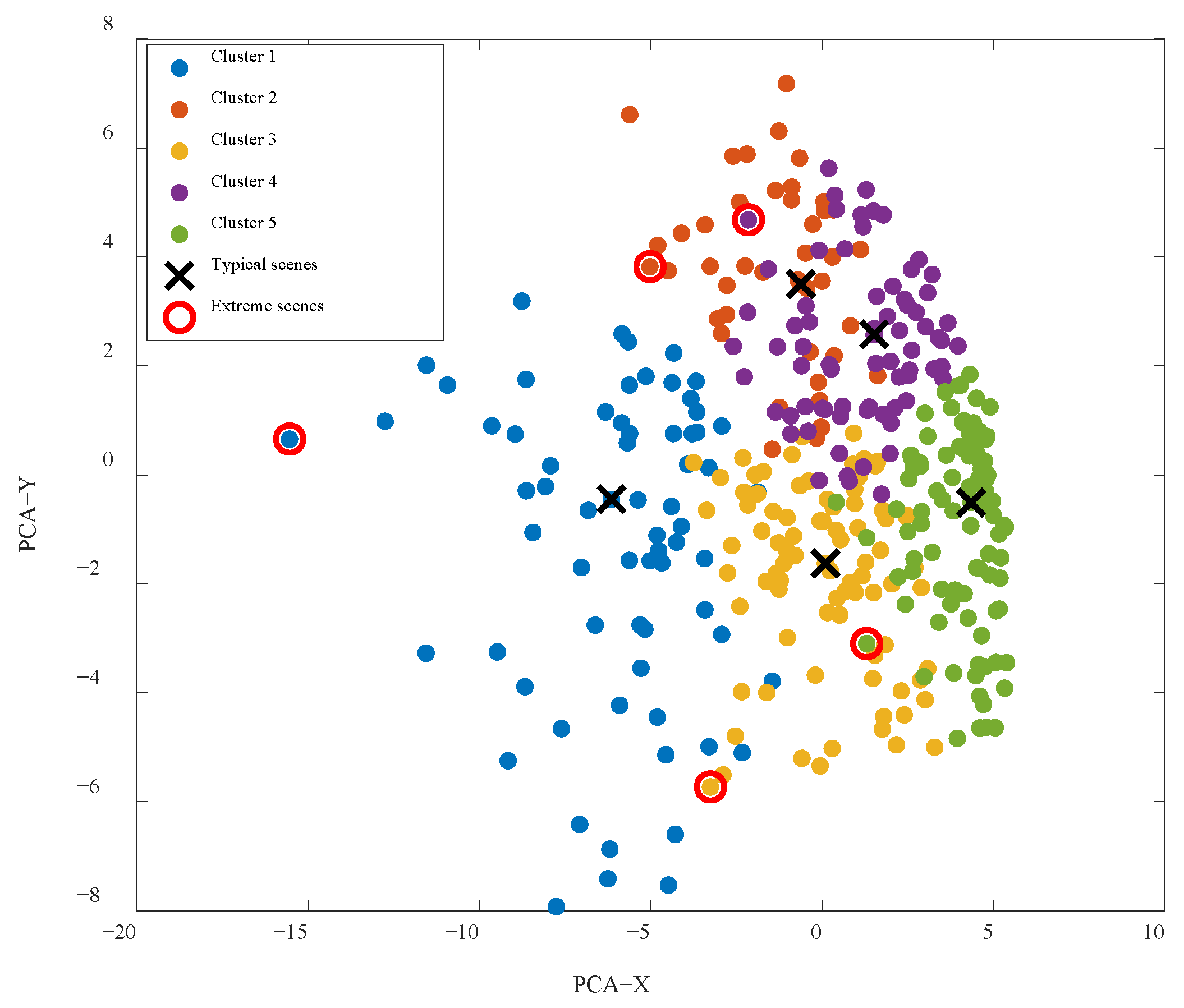 Processes 13 03655 g005