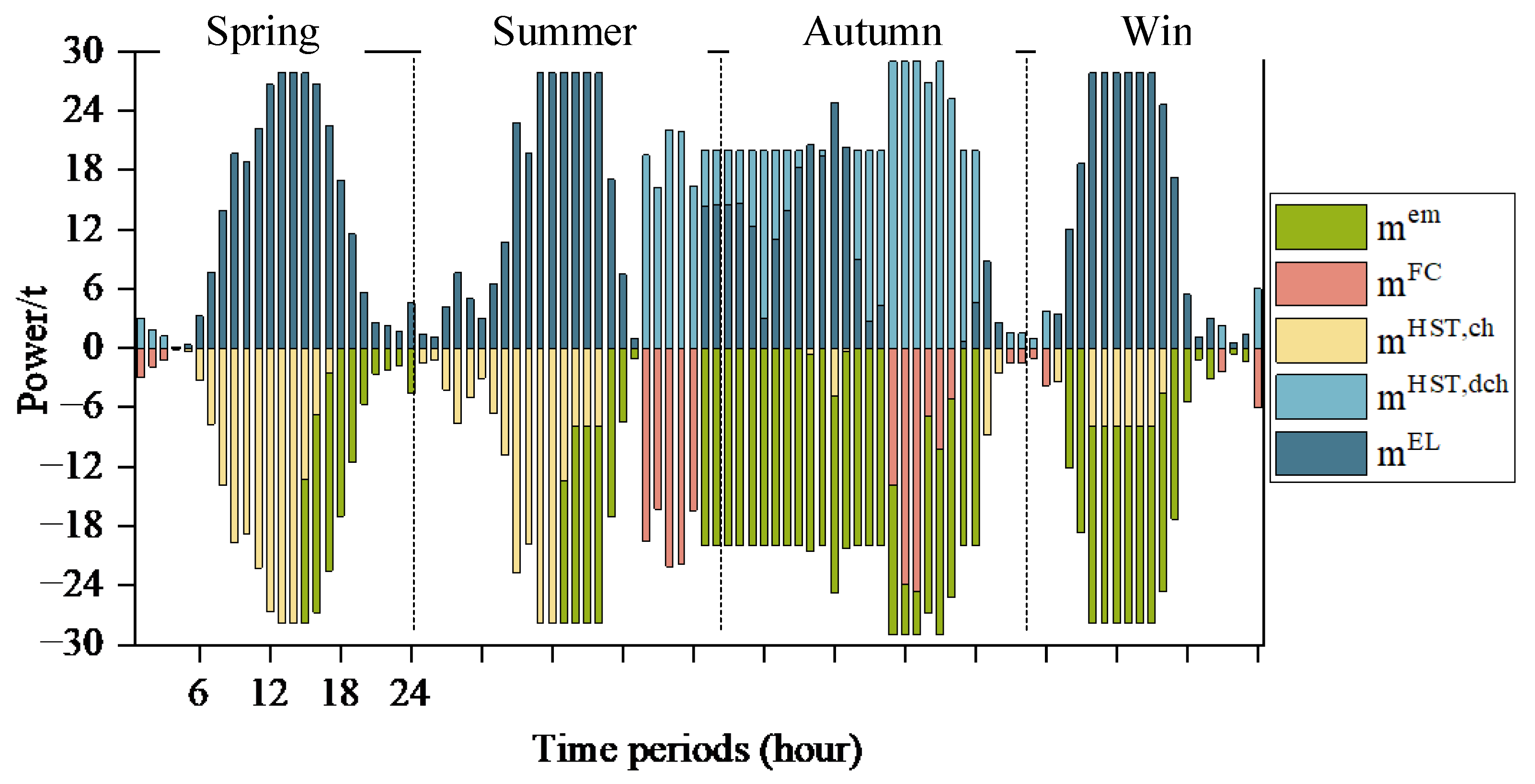 Processes 13 03655 g007