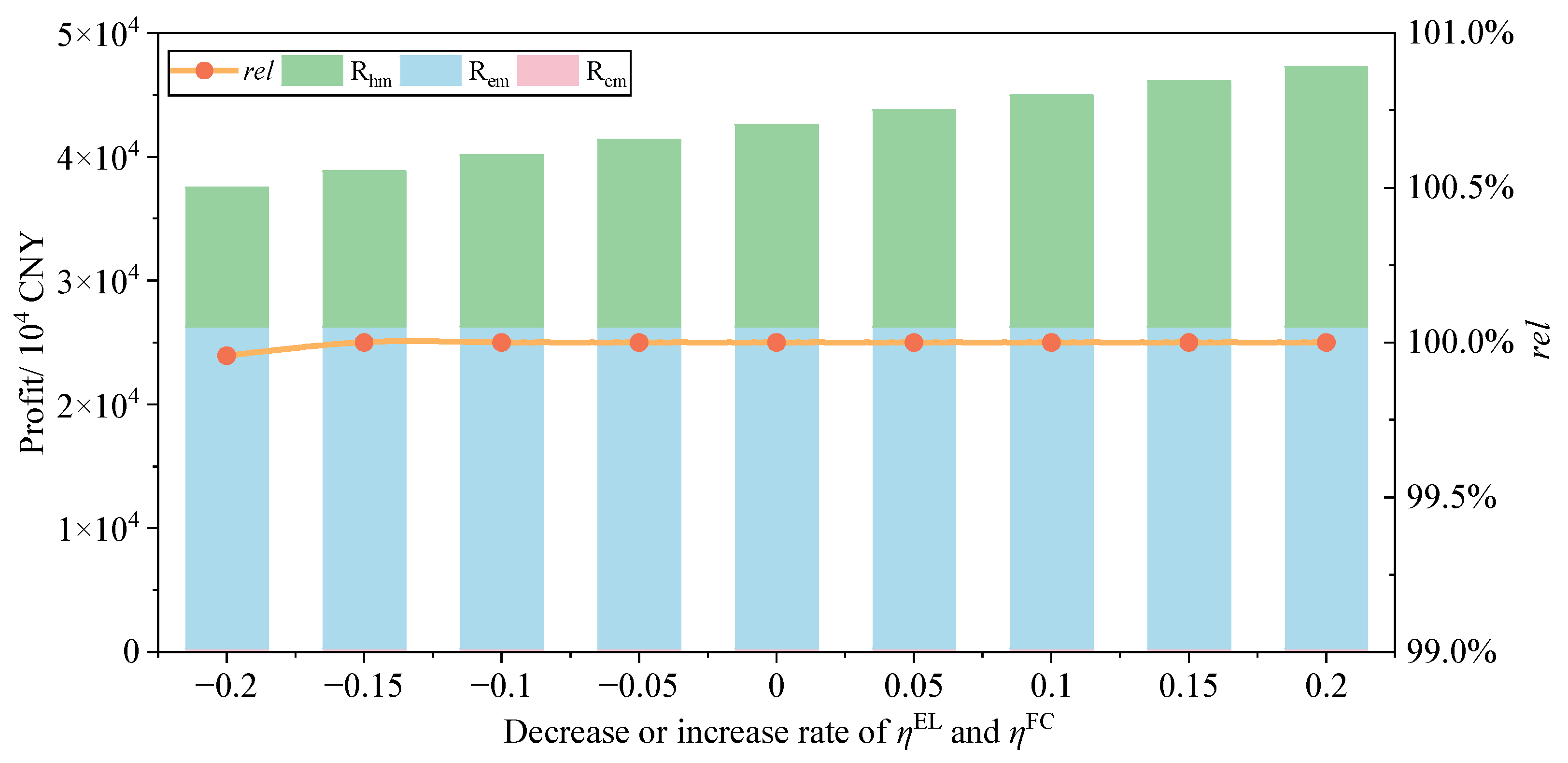 Processes 13 03655 g008