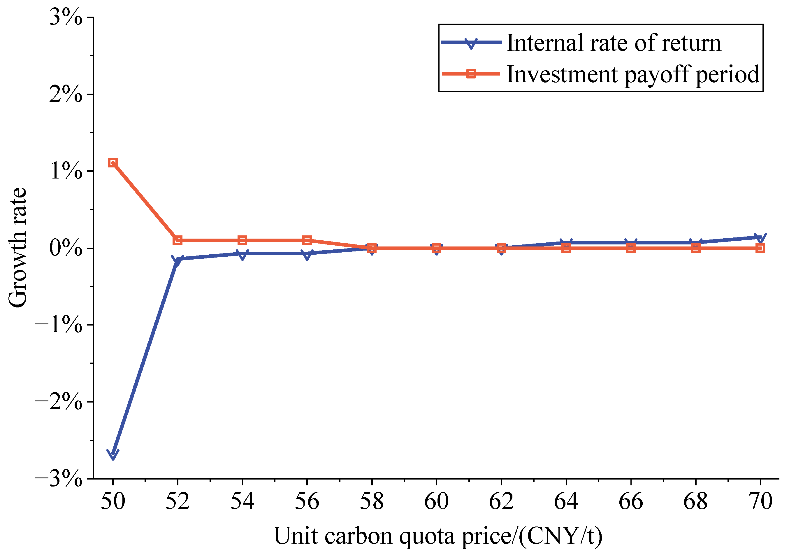 Processes 13 03655 g009