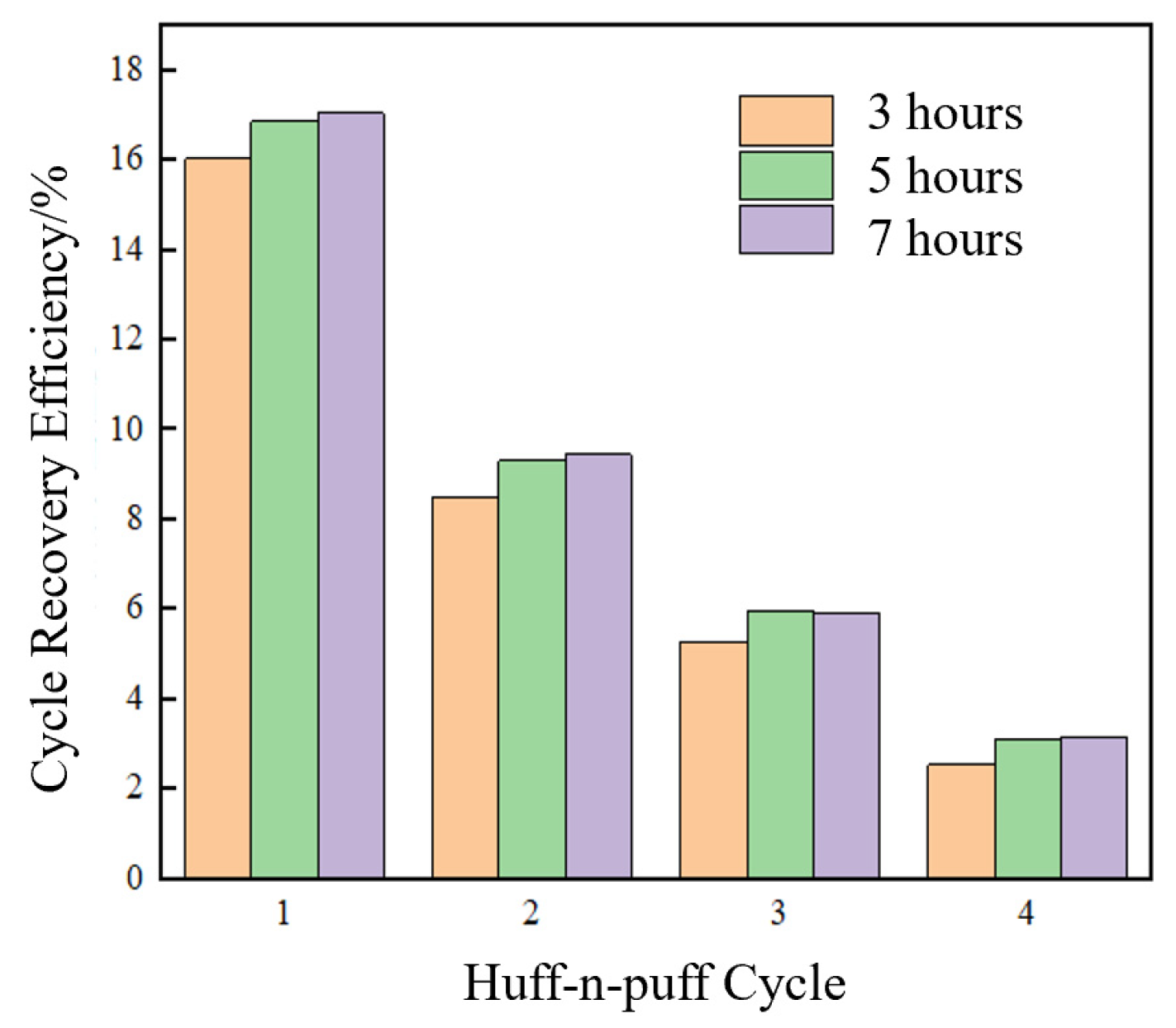 Processes 13 03657 g005