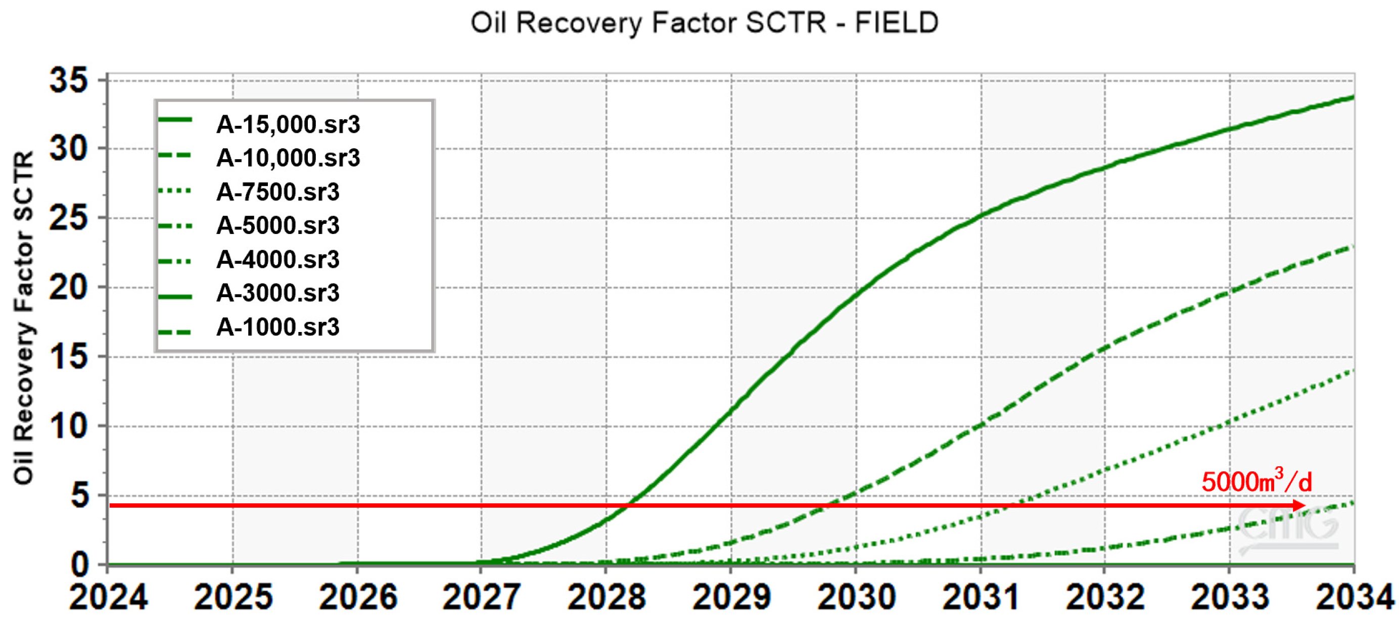 Processes 13 03657 g008