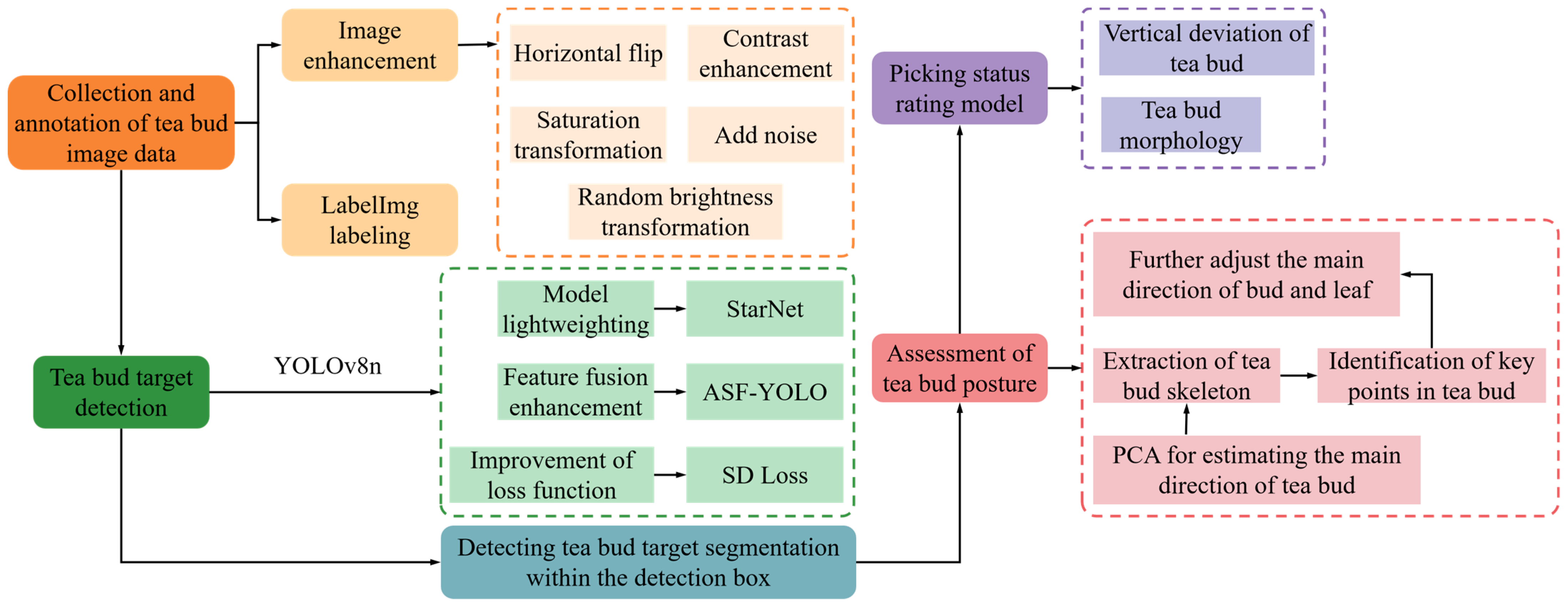 Processes 13 03658 g001