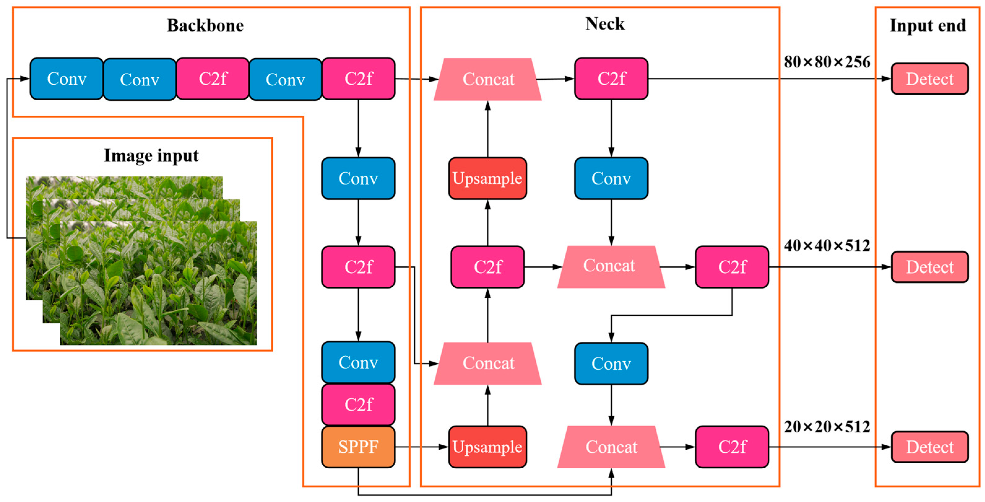 Processes 13 03658 g004