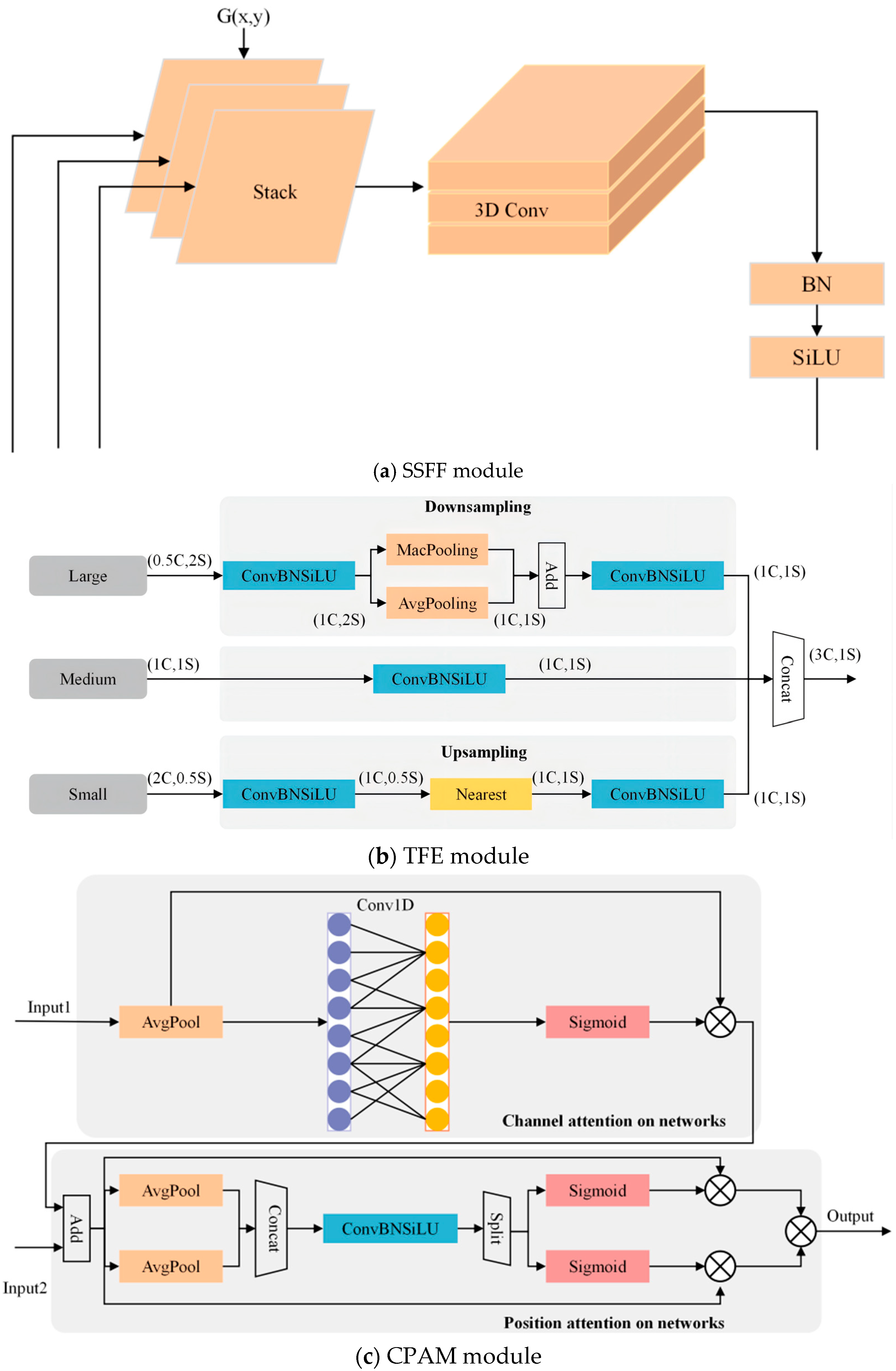 Processes 13 03658 g006
