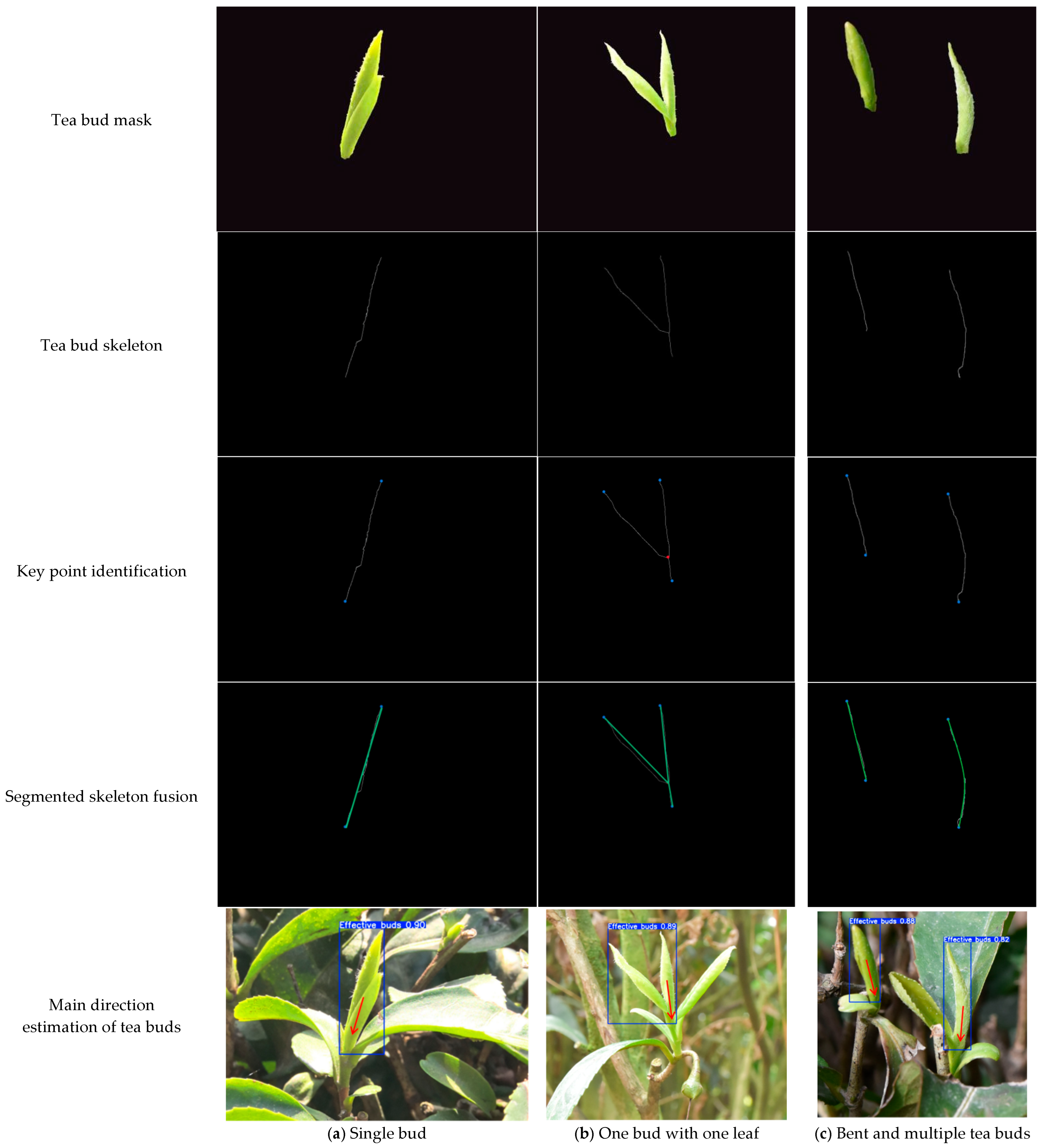 Processes 13 03658 g012