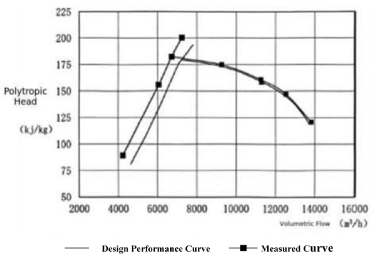Processes 13 03659 g021a