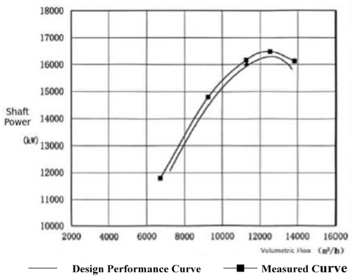 Processes 13 03659 g021b