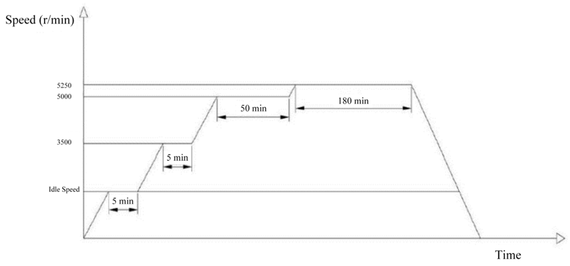 Processes 13 03659 g022