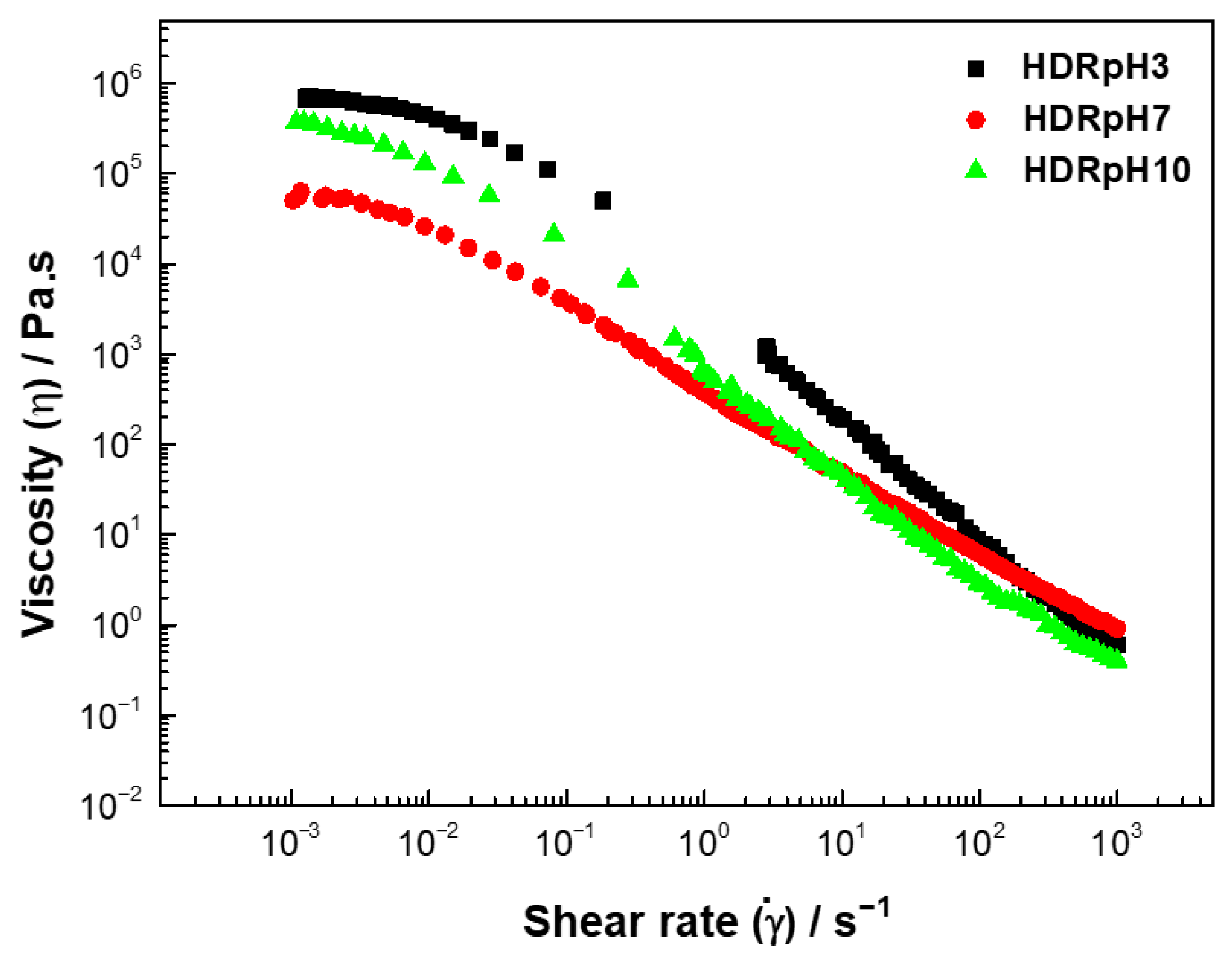 Processes 13 03660 g003