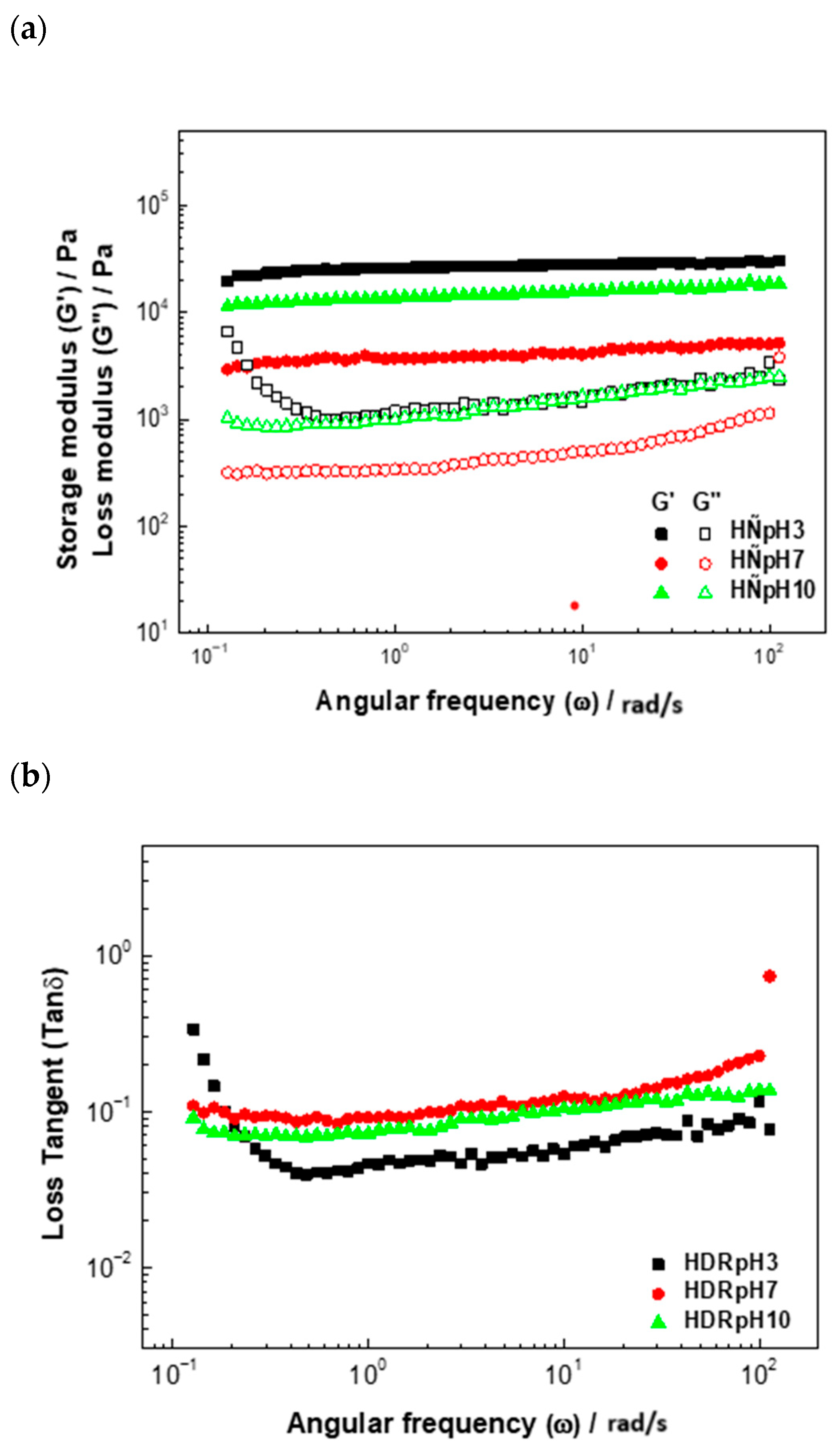 Processes 13 03660 g004