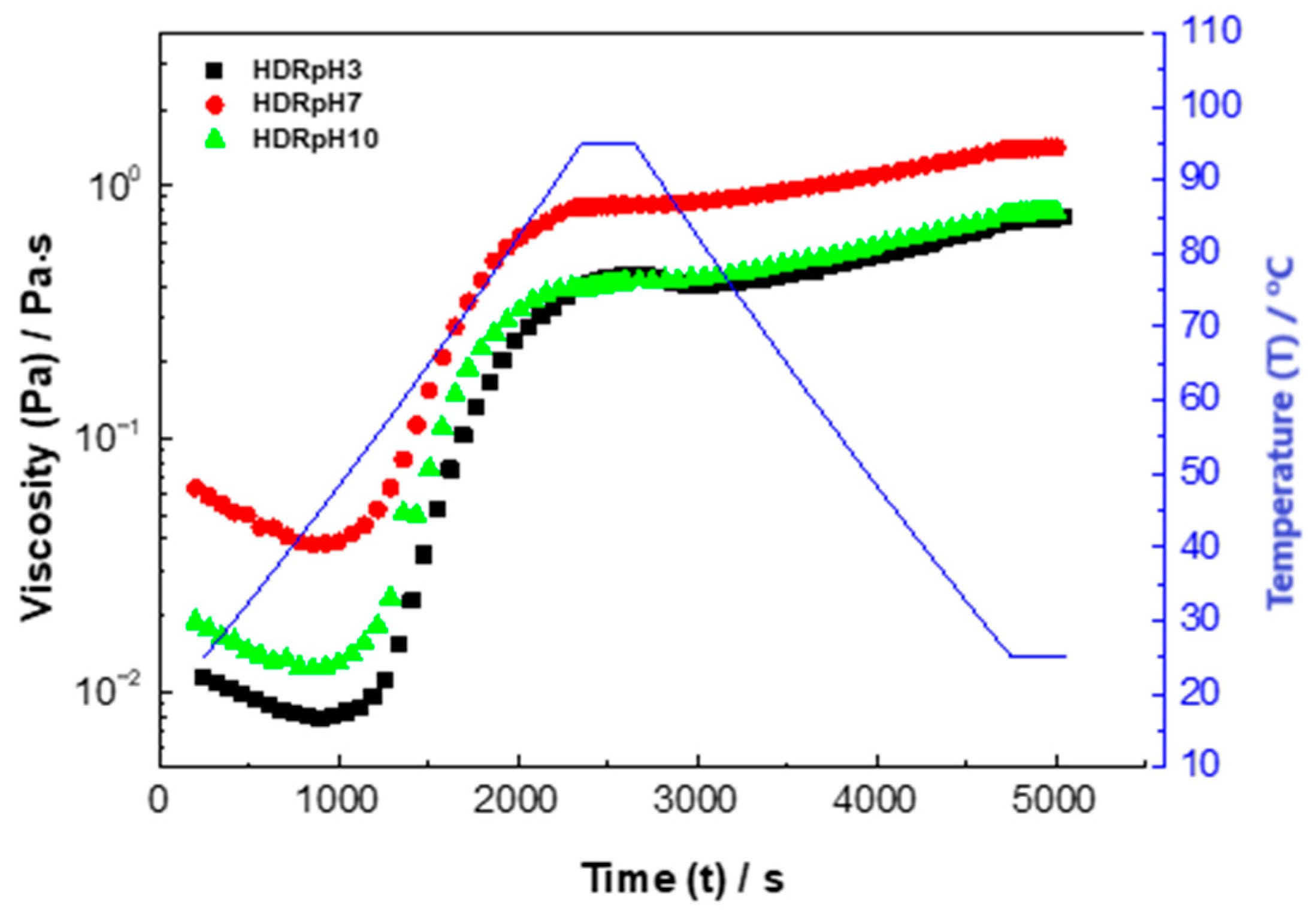 Processes 13 03660 g005