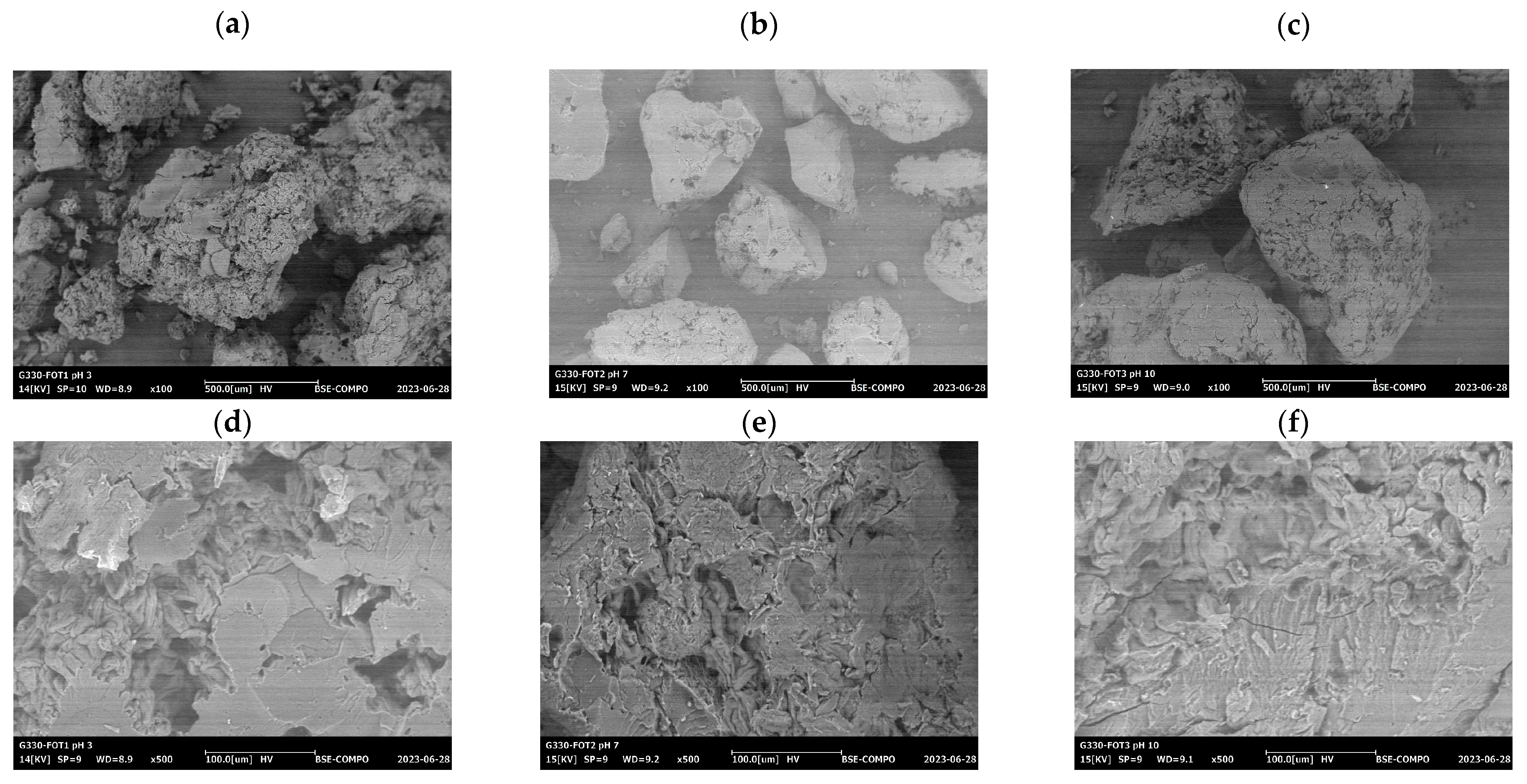 Processes 13 03660 g006