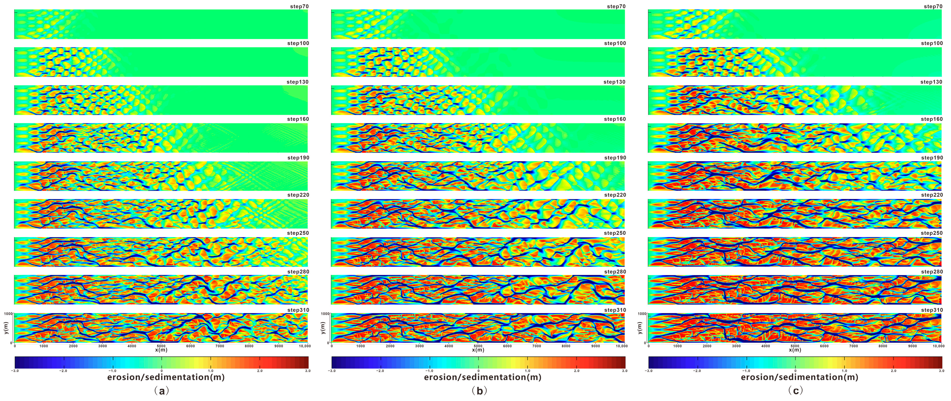 Processes 13 03661 g003