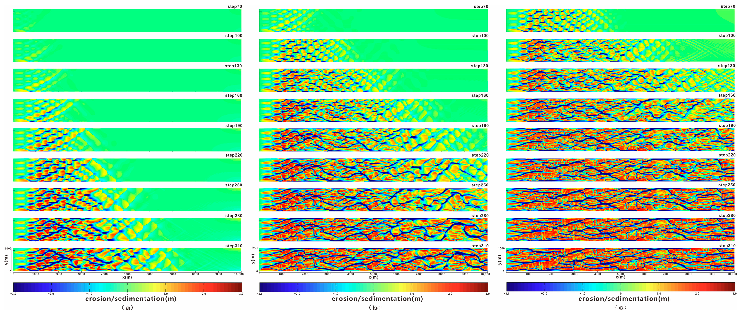 Processes 13 03661 g005