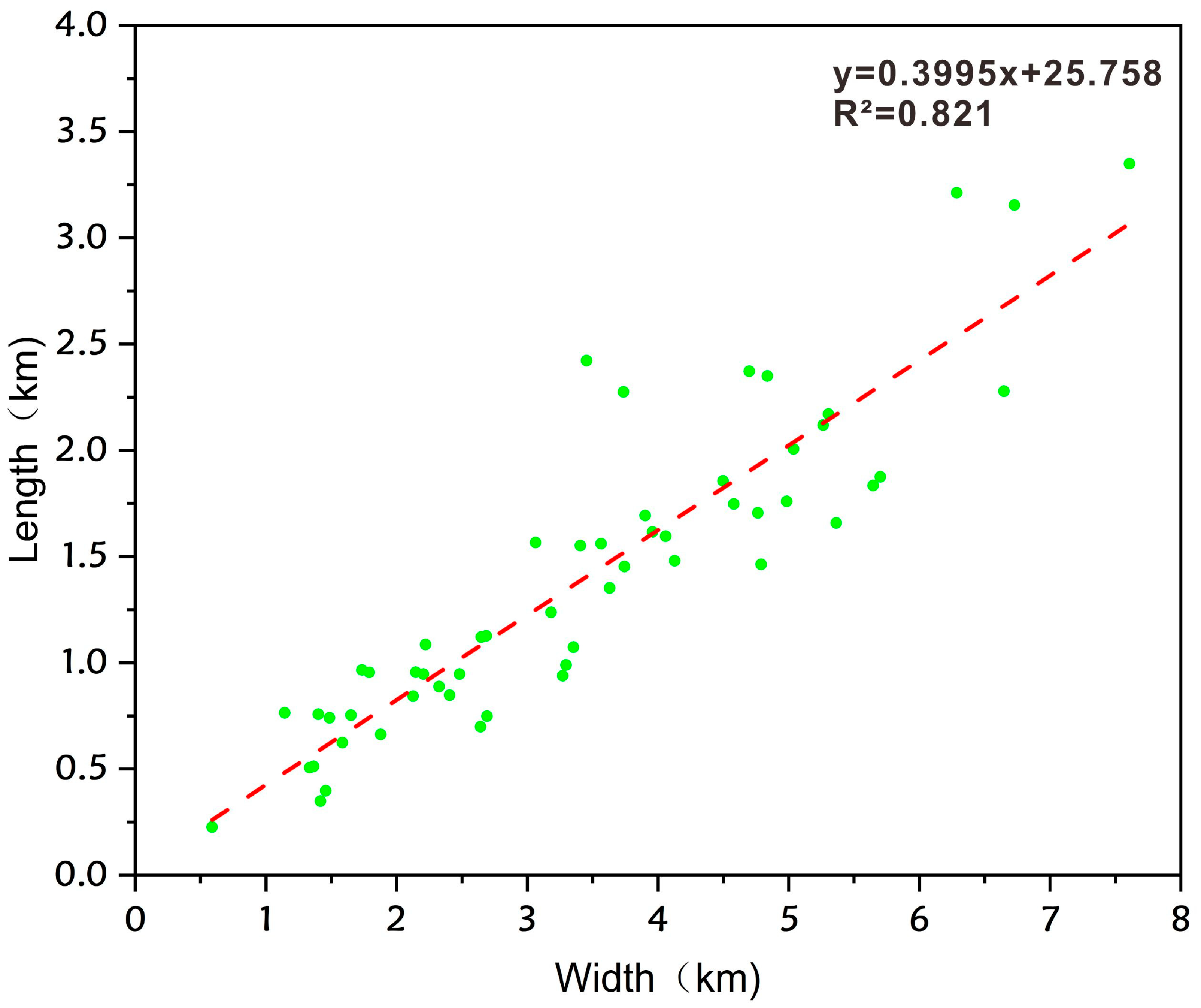 Processes 13 03661 g009