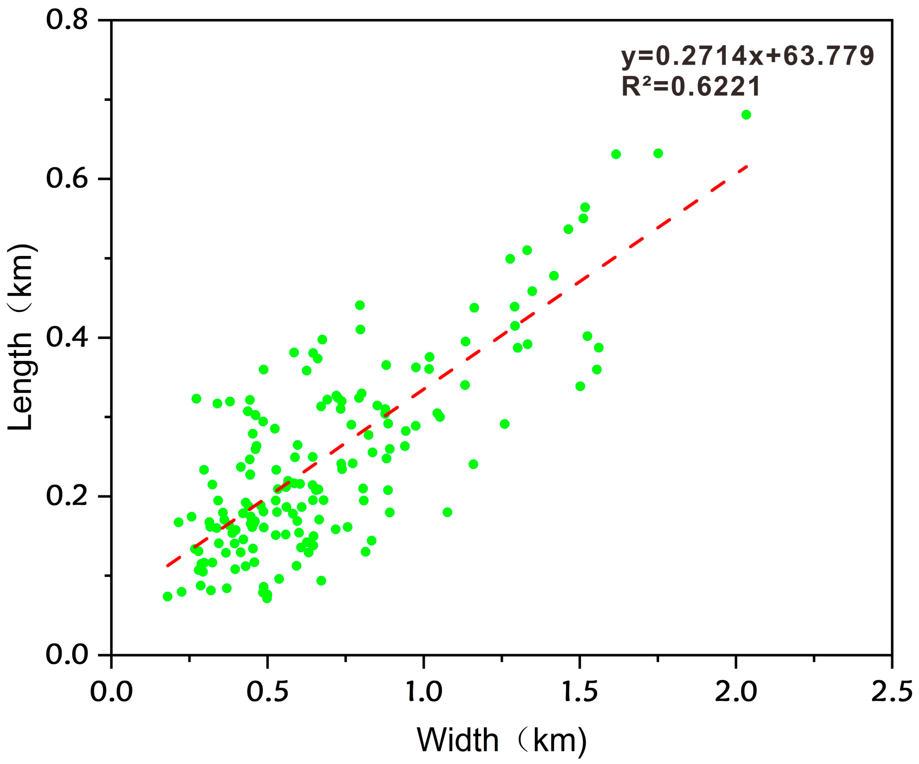 Processes 13 03661 g010