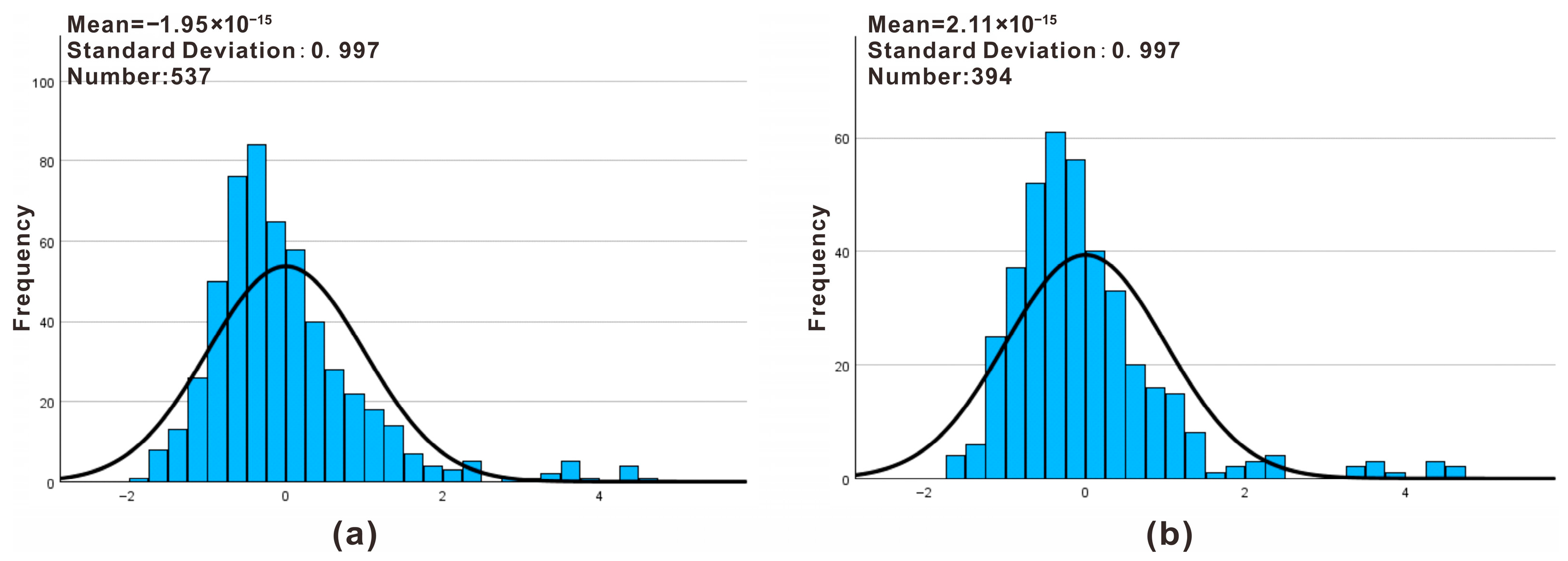 Processes 13 03661 g013