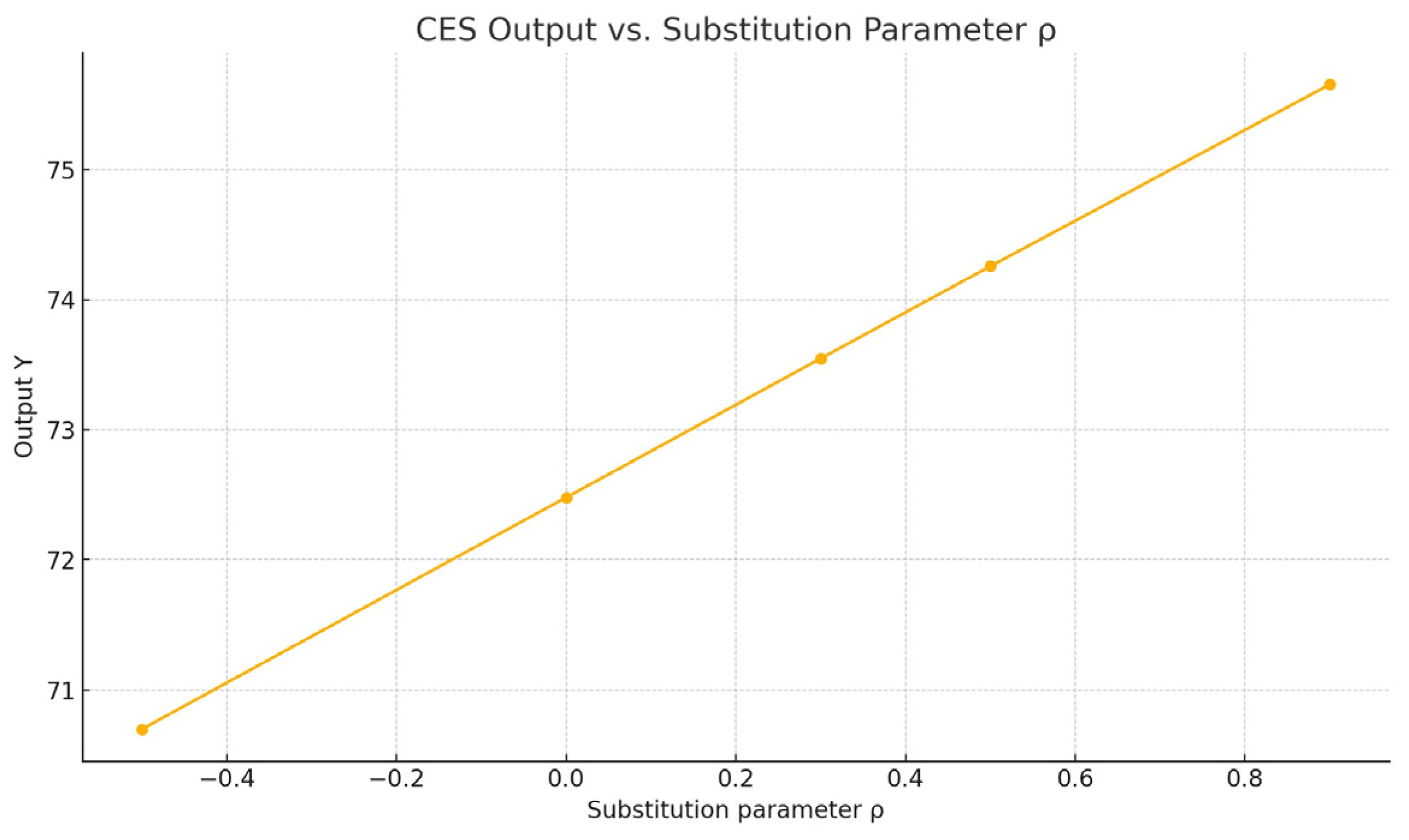 Processes 13 03662 g003
