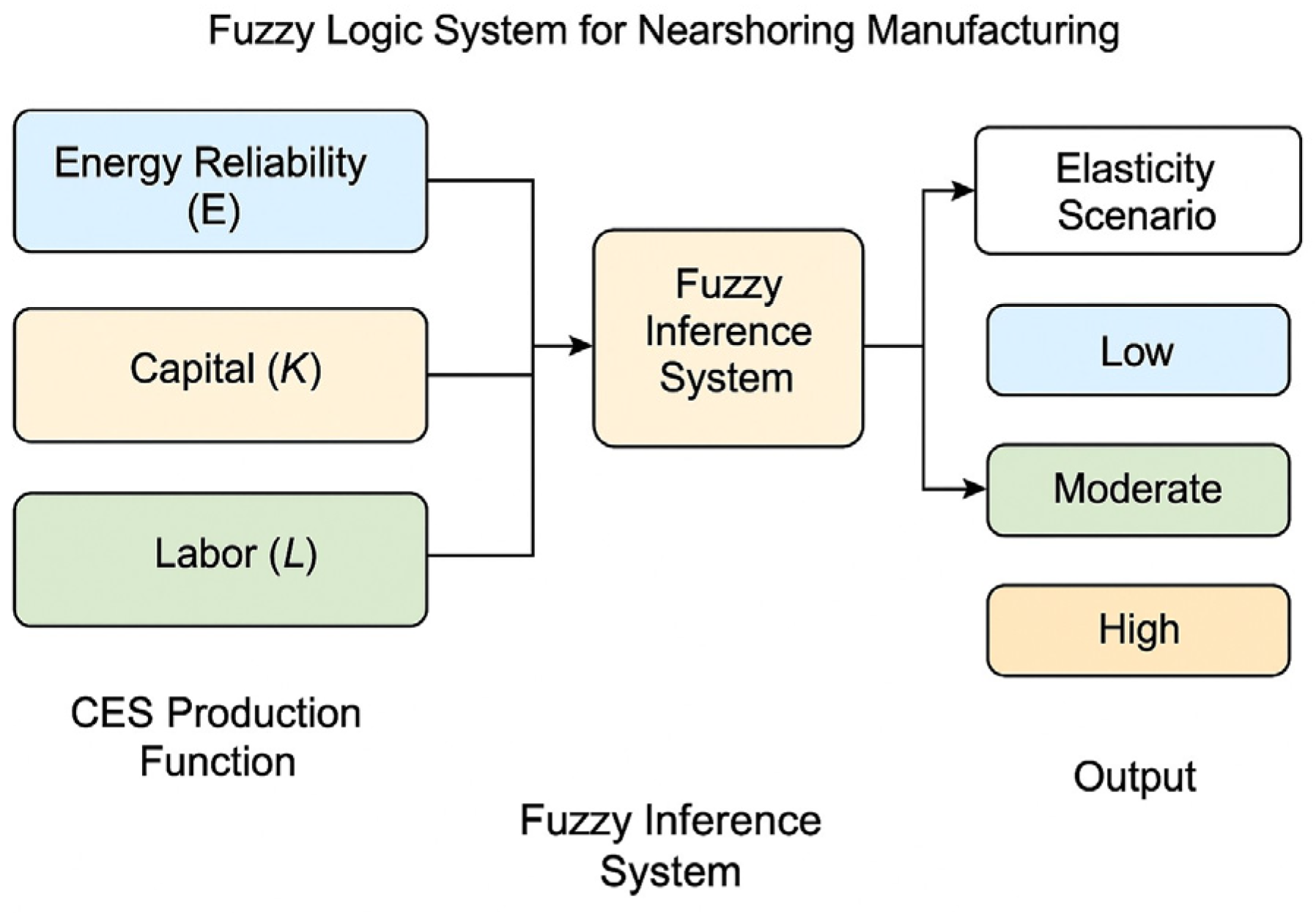 Processes 13 03662 g004