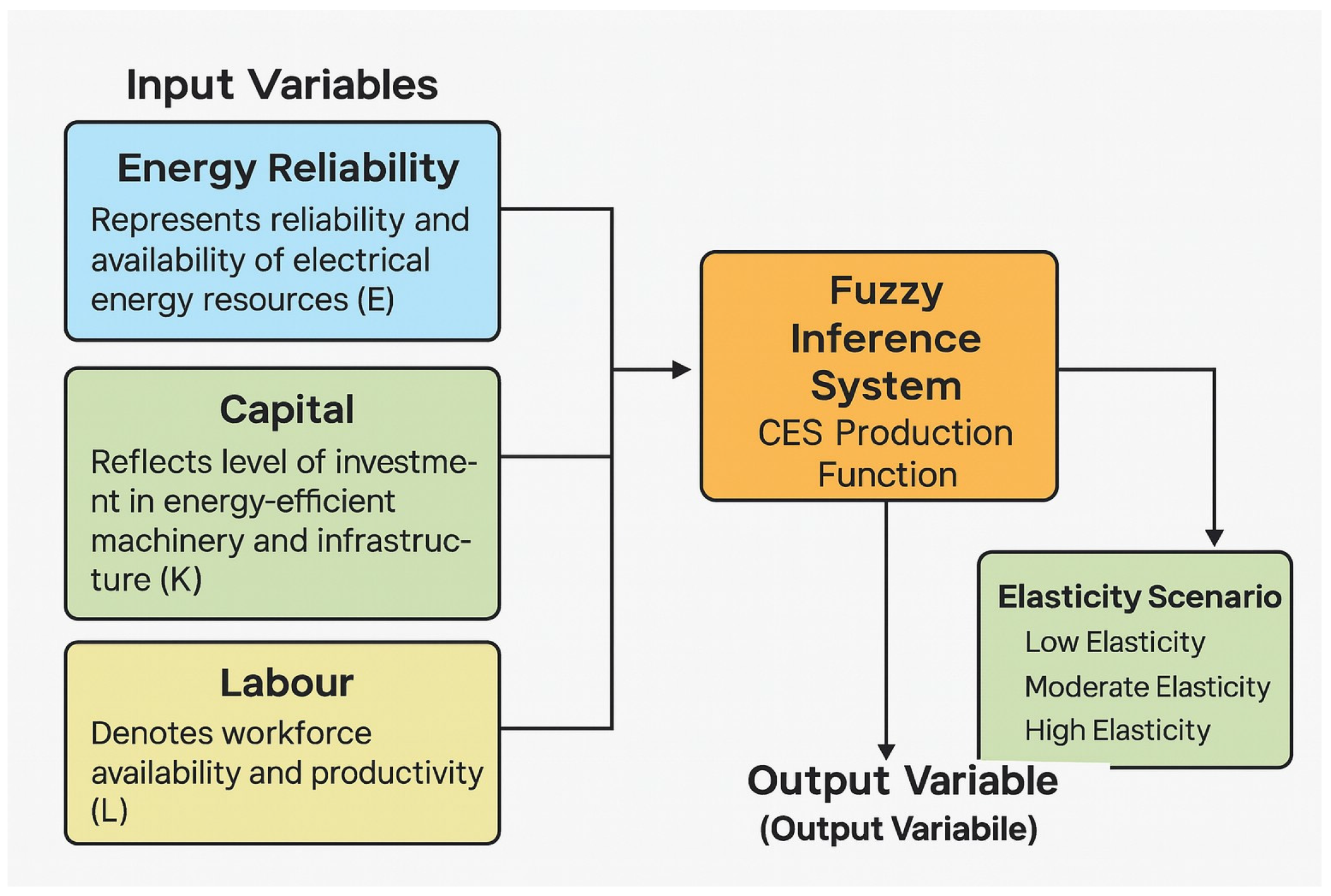 Processes 13 03662 g005