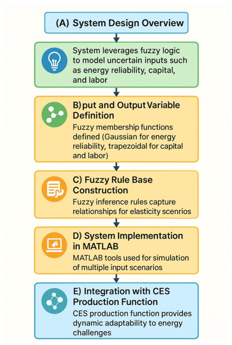 Processes 13 03662 g006