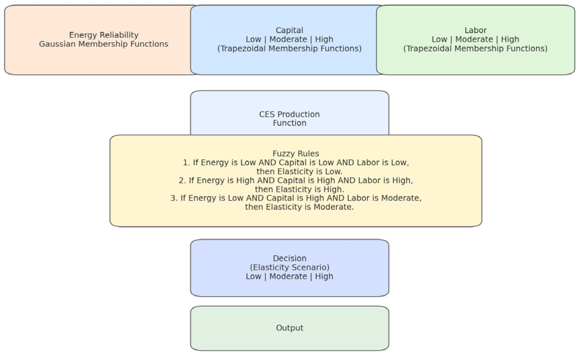 Processes 13 03662 g007