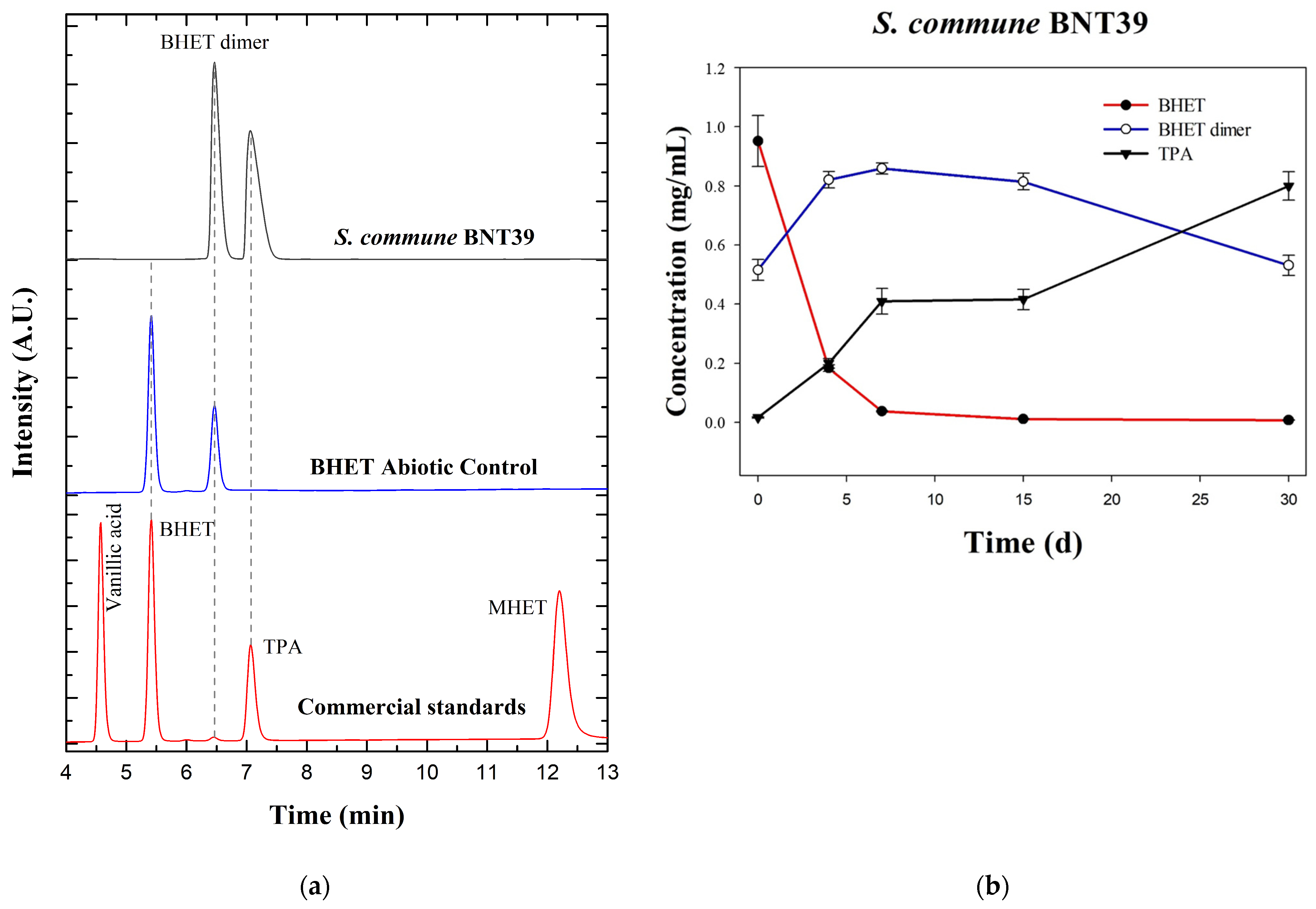 Processes 13 03663 g002