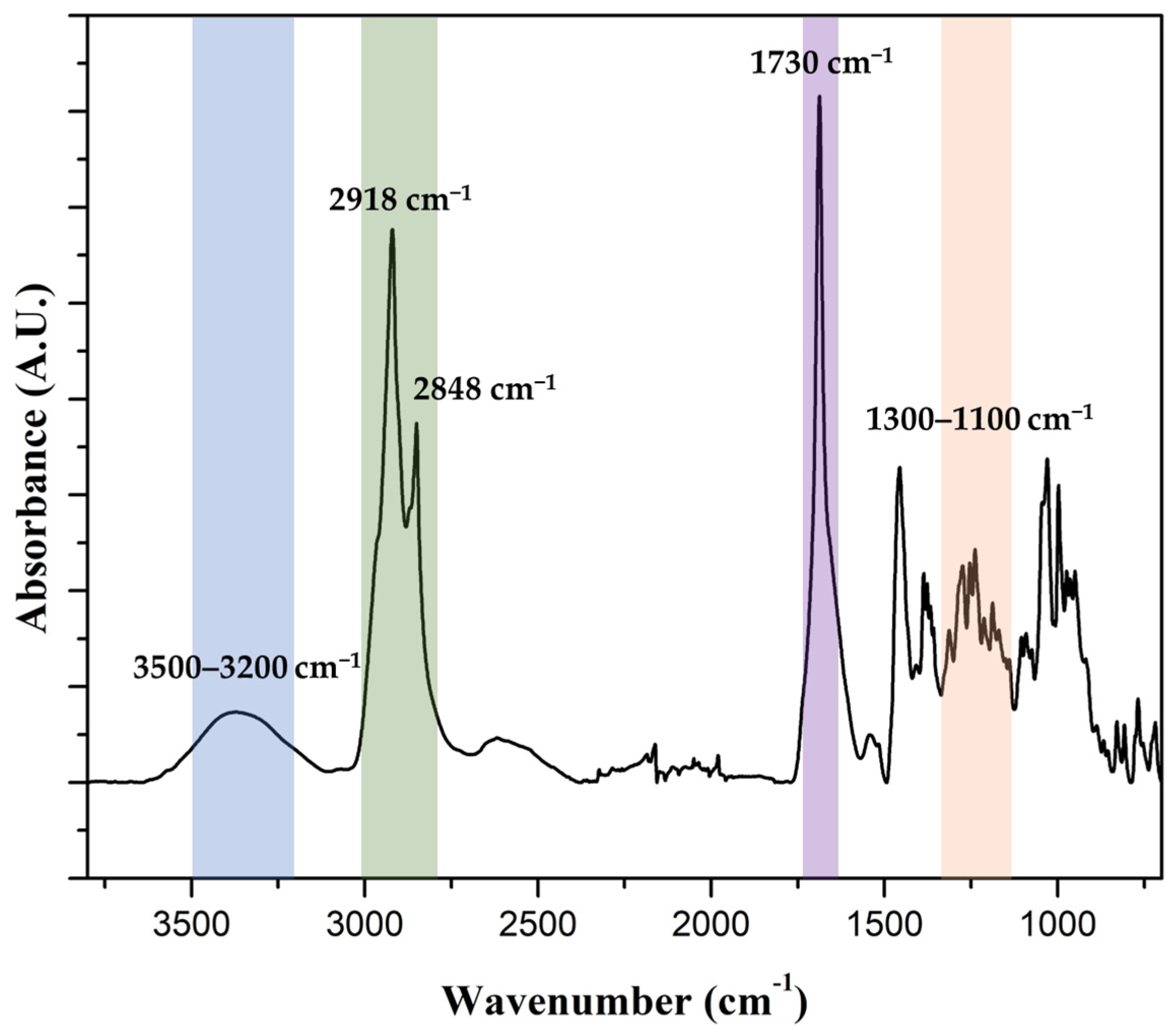 Processes 13 03663 g005