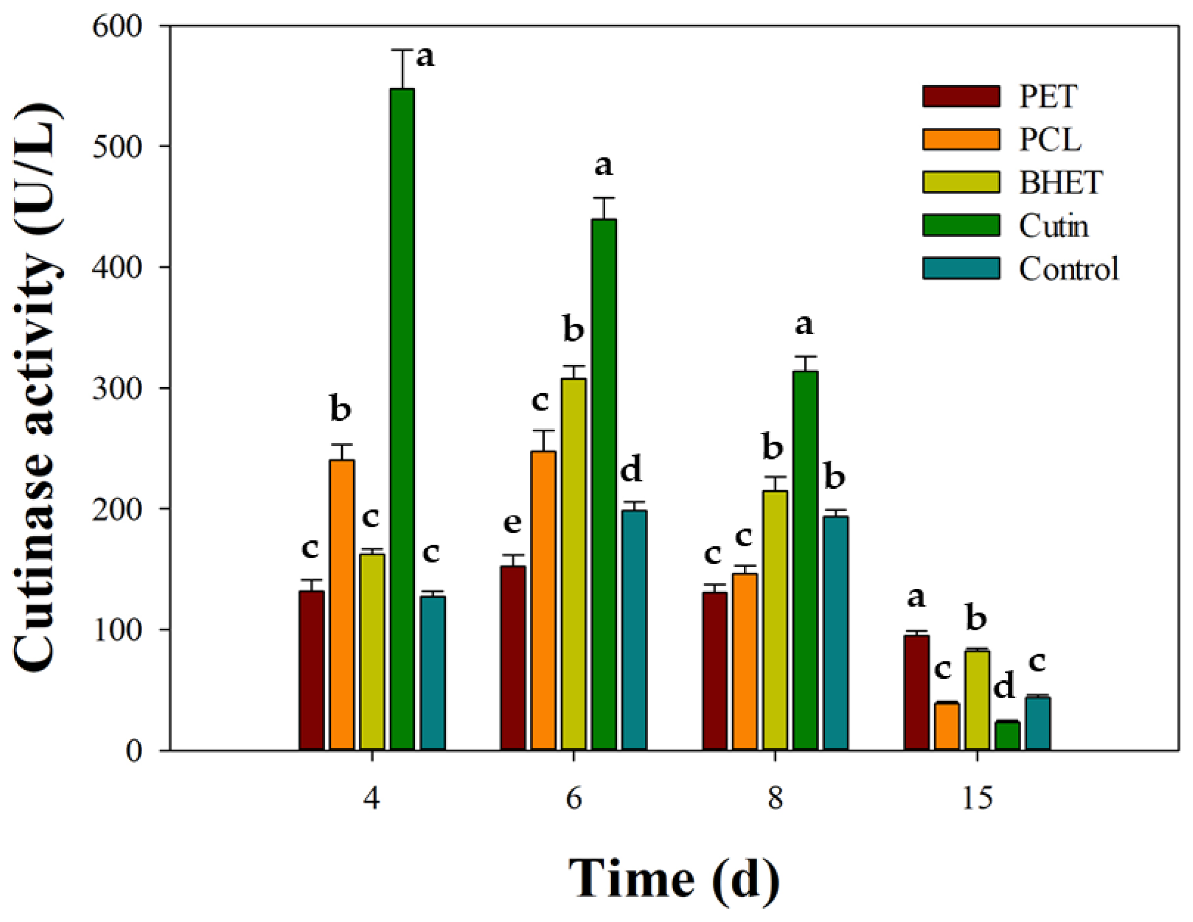 Processes 13 03663 g006