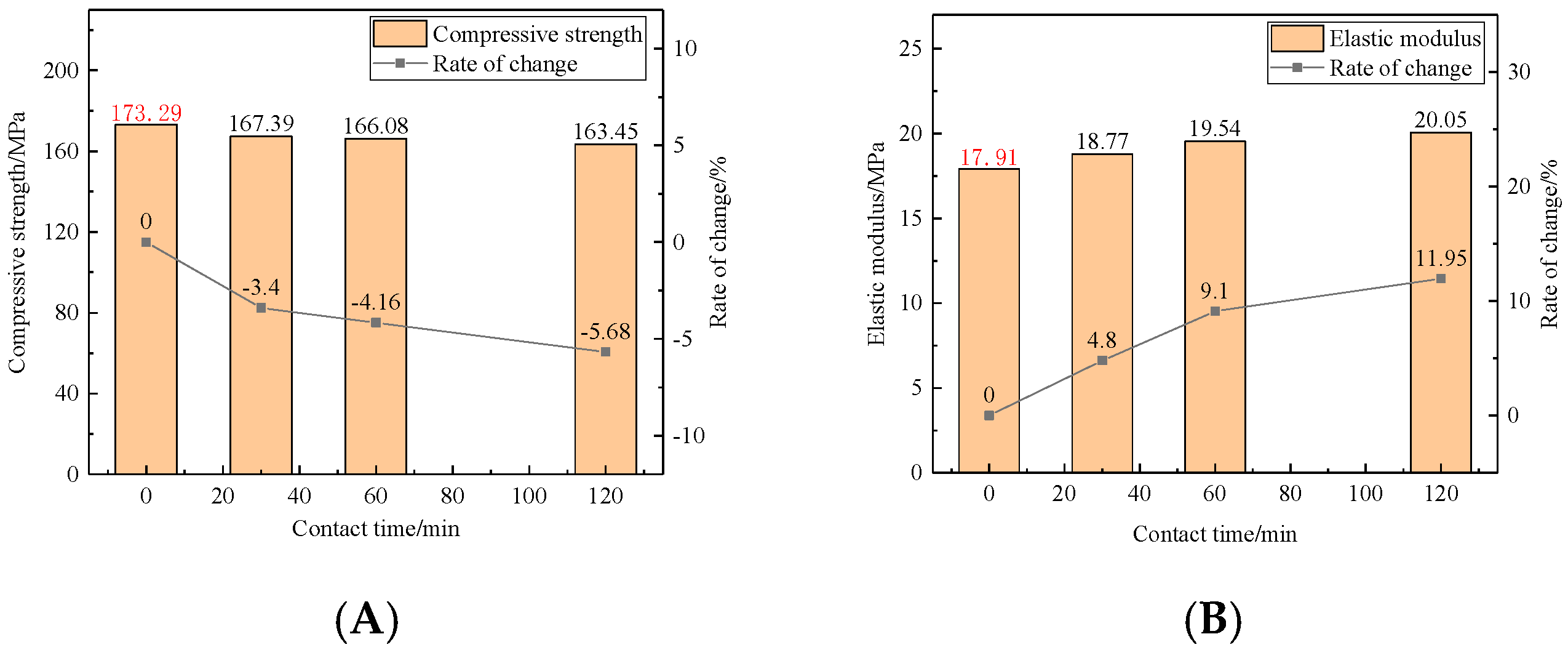 Processes 13 03664 g005