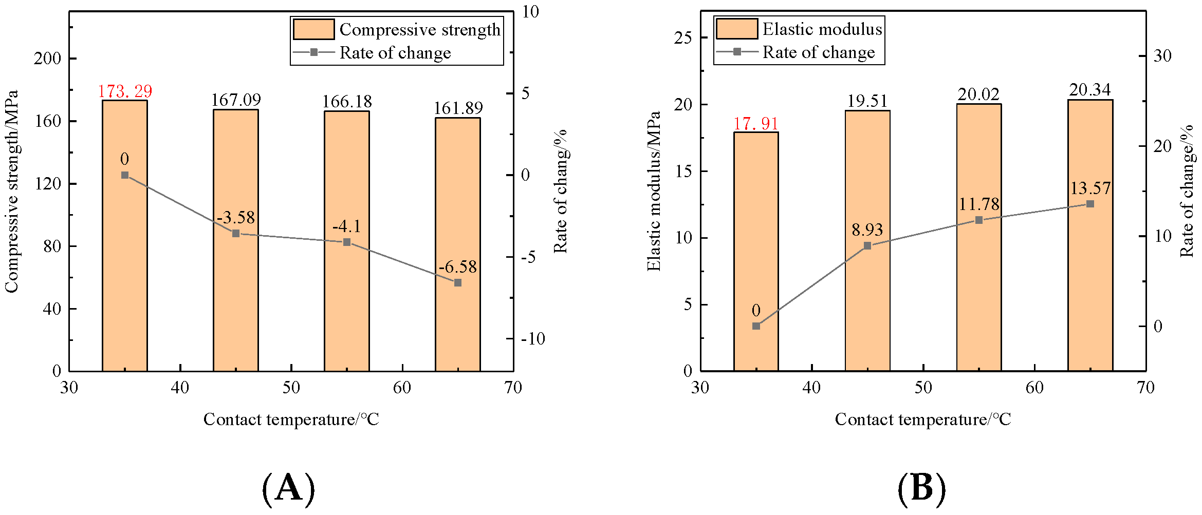 Processes 13 03664 g006