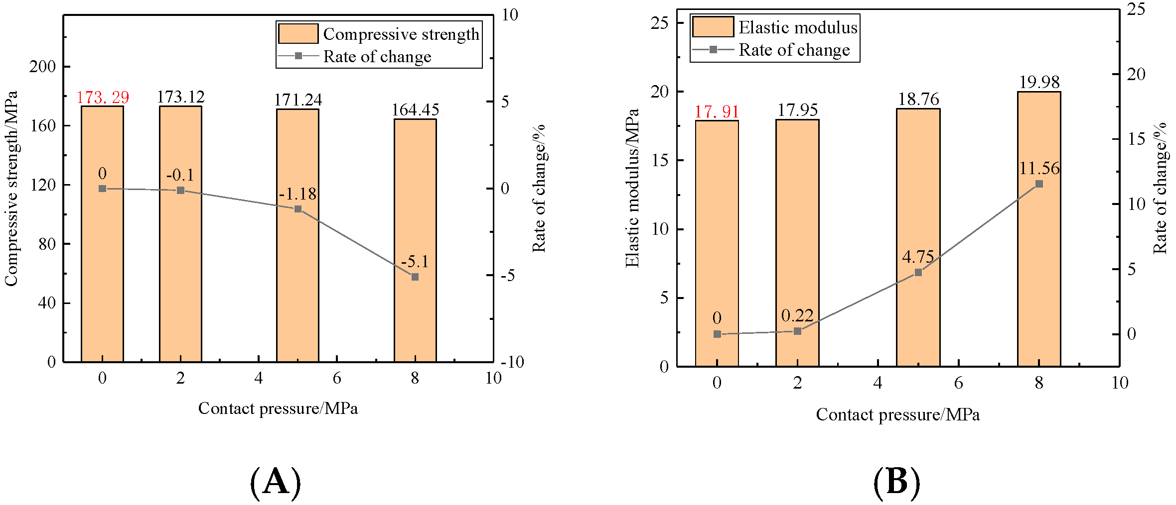 Processes 13 03664 g007