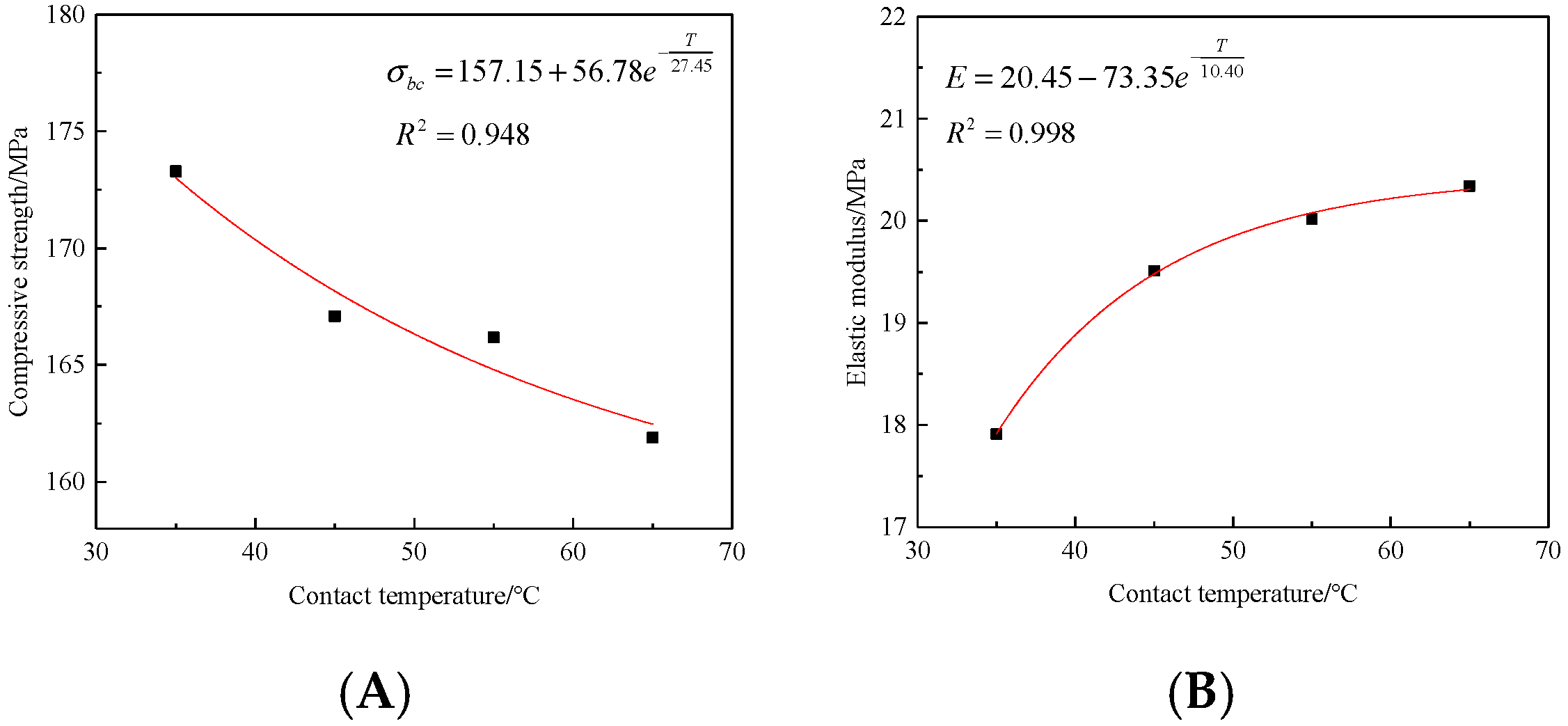 Processes 13 03664 g009