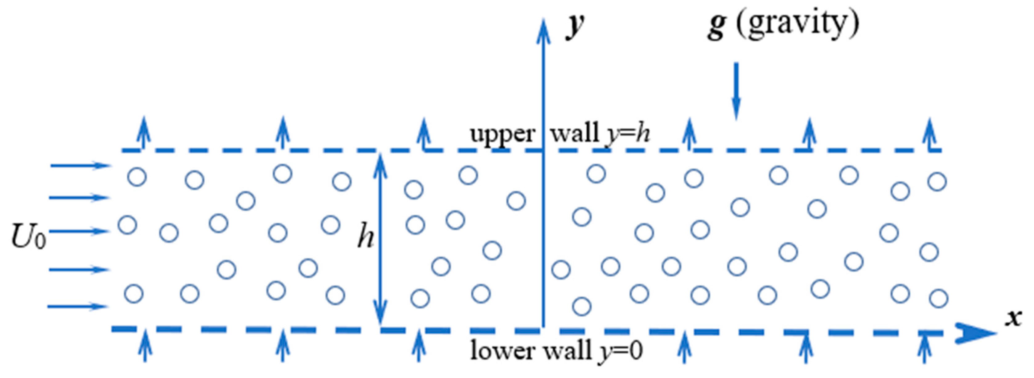 Processes 13 03665 g001