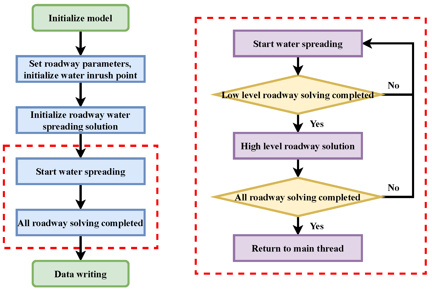 Processes 13 03666 g002