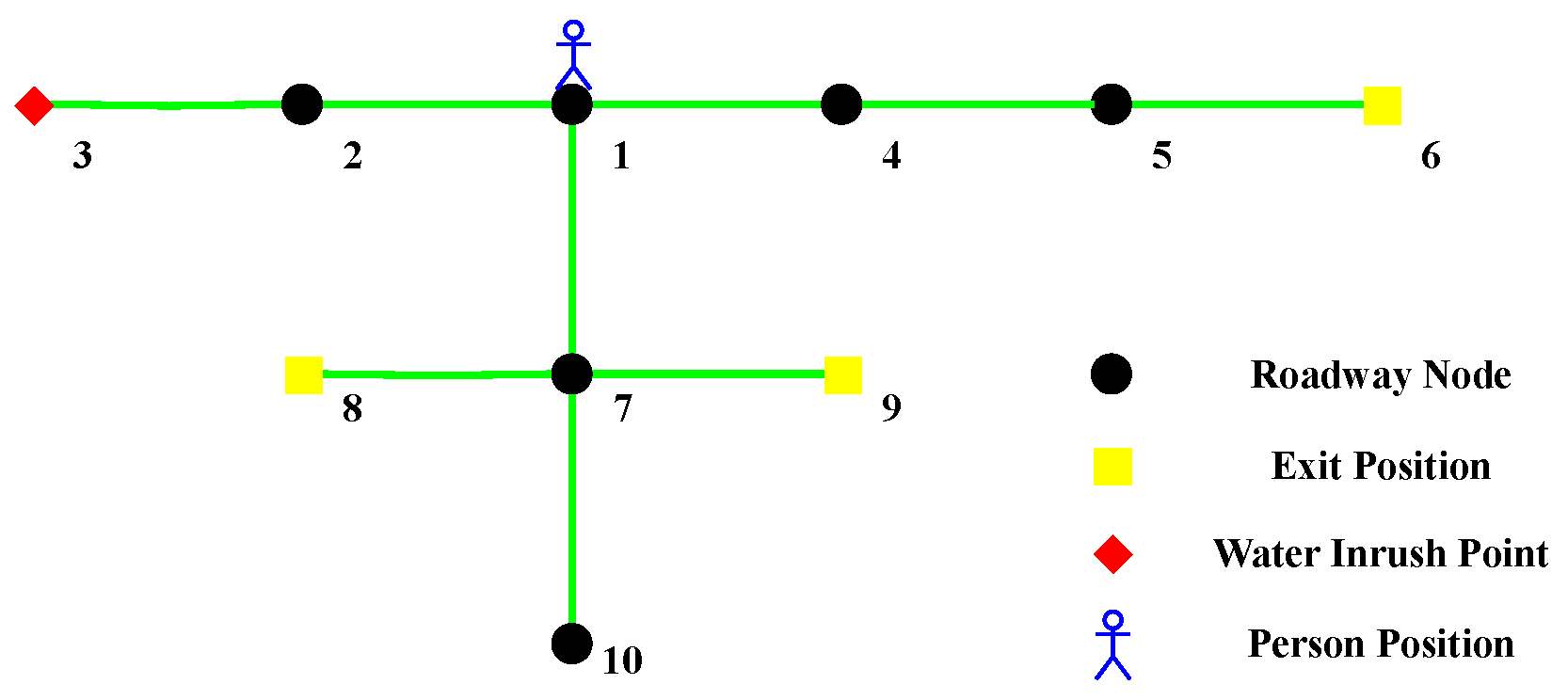 Processes 13 03666 g007