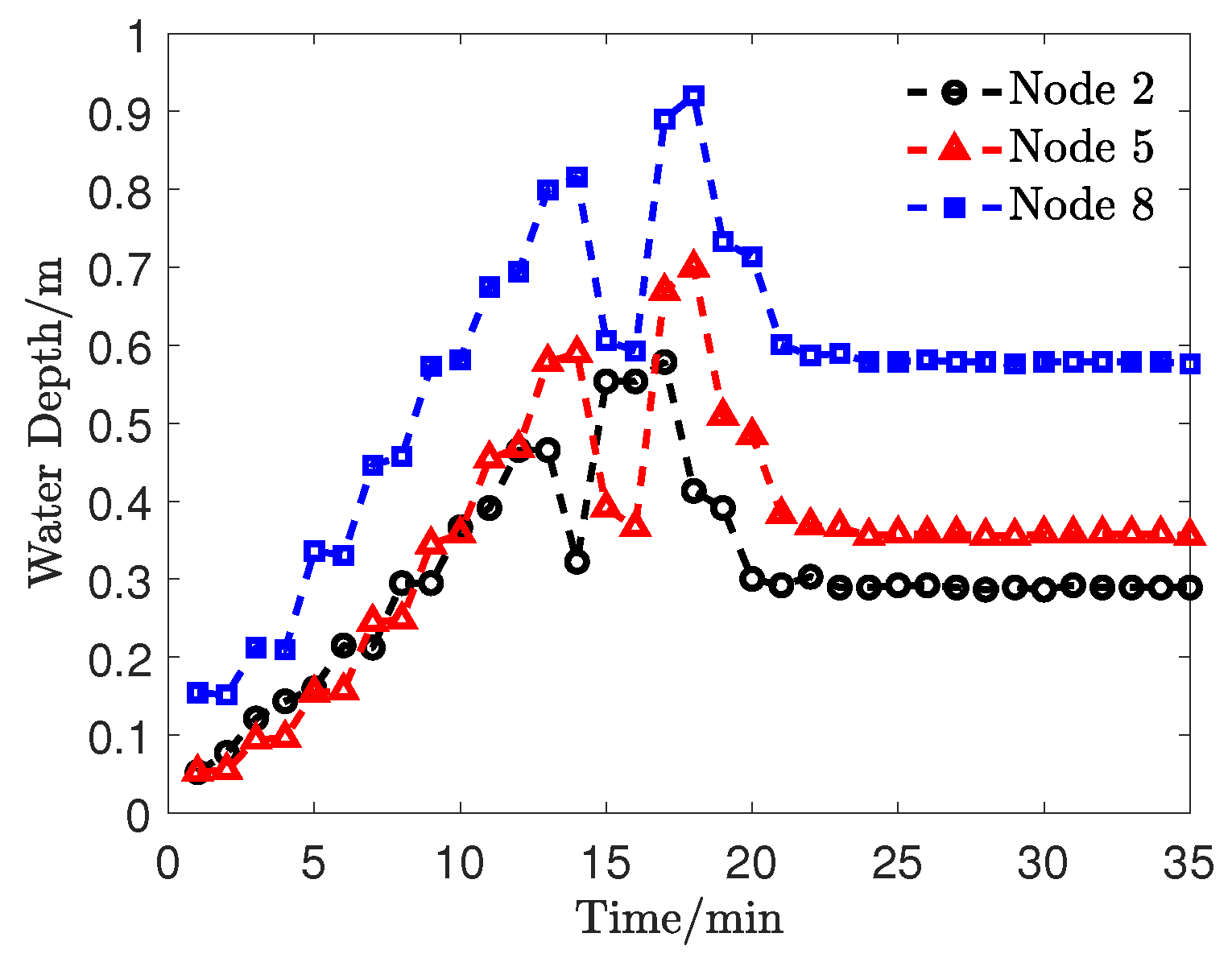 Processes 13 03666 g010