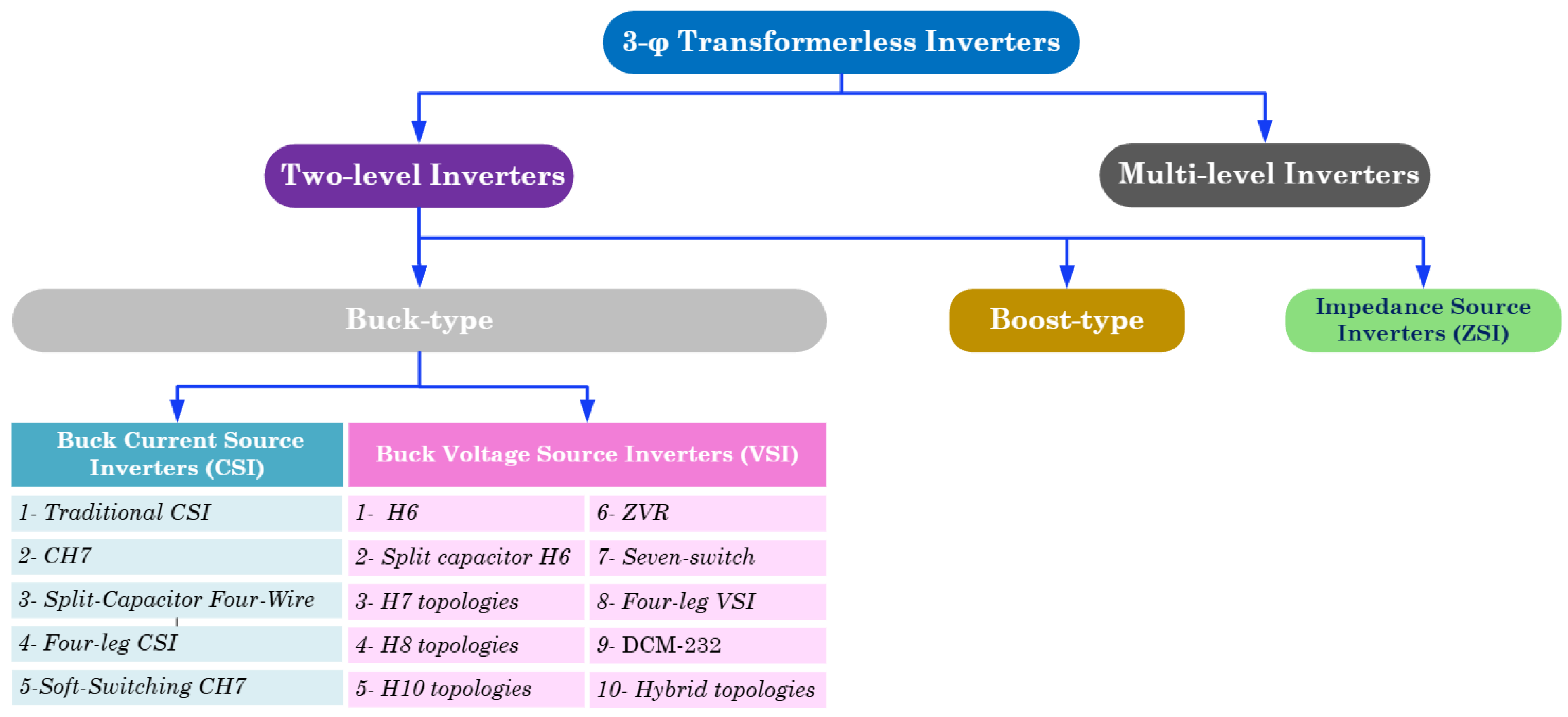 Processes 13 03667 g003