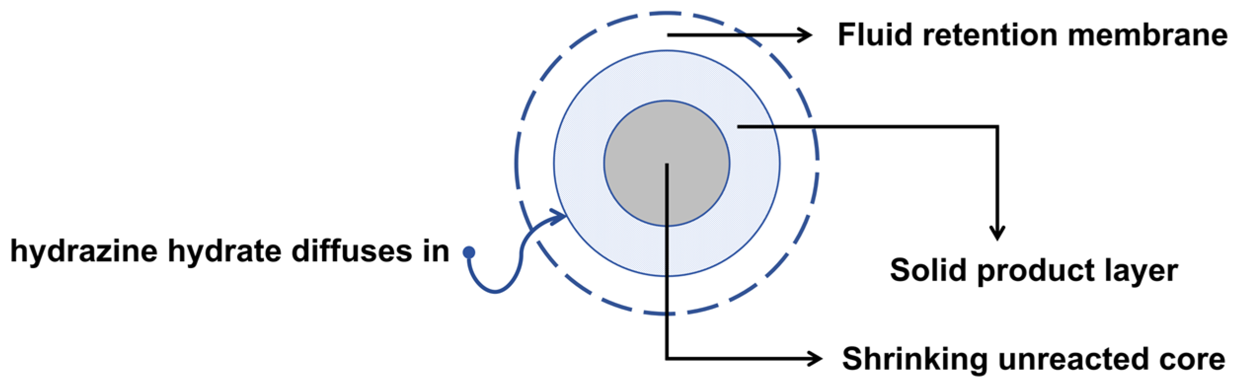 Processes 13 03668 g001