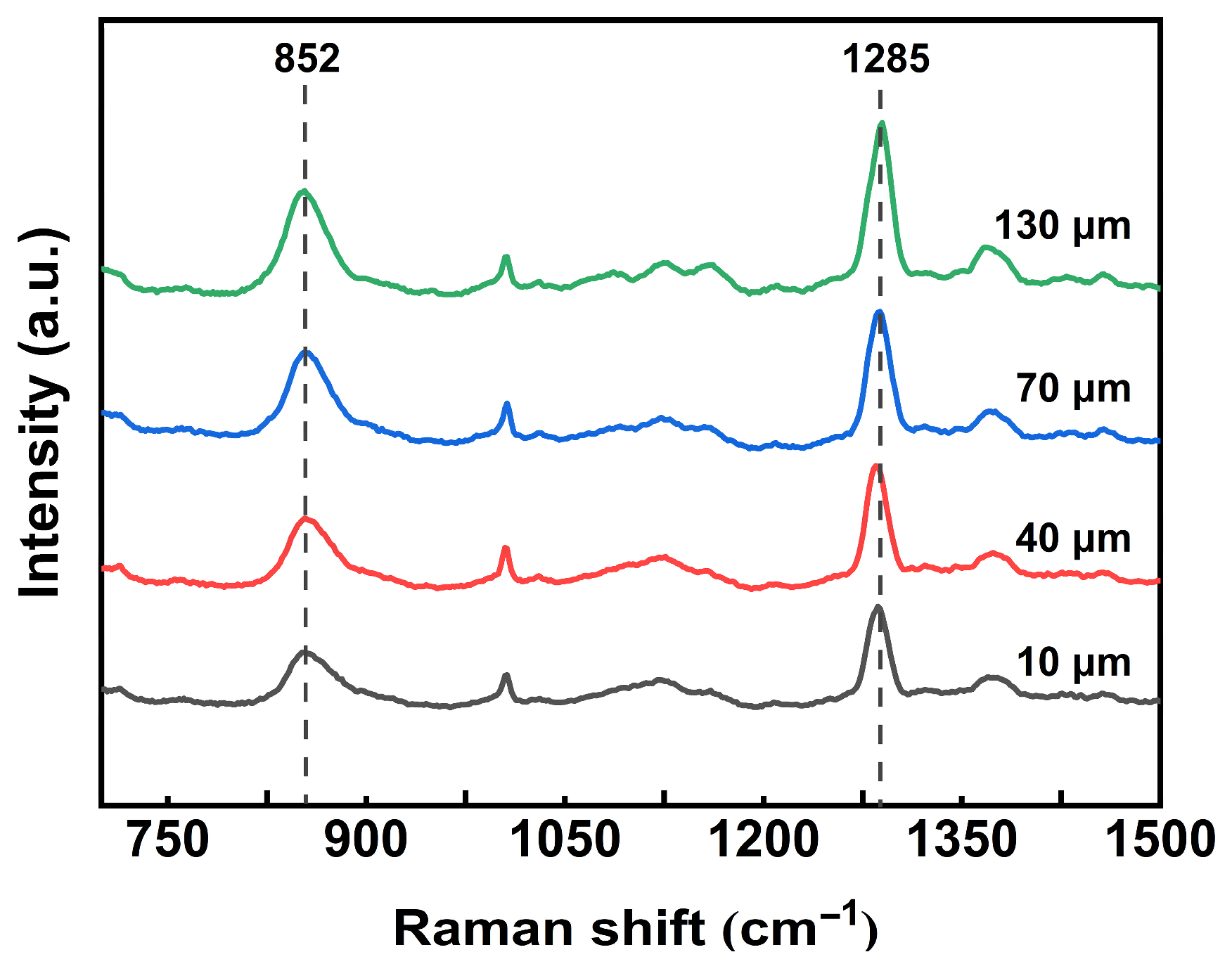 Processes 13 03668 g002