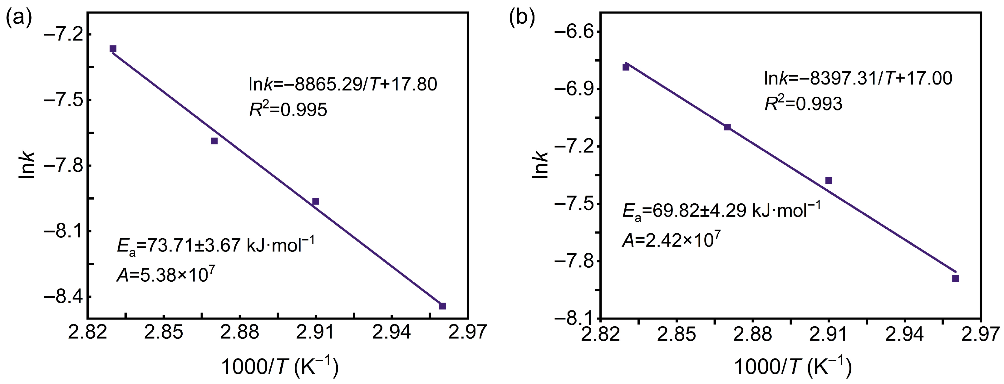 Processes 13 03668 g004