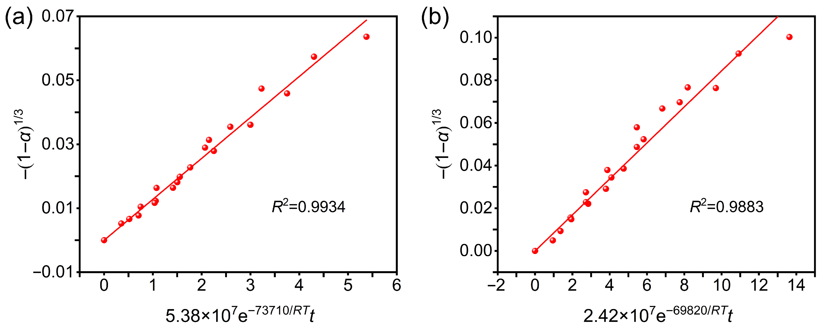 Processes 13 03668 g005