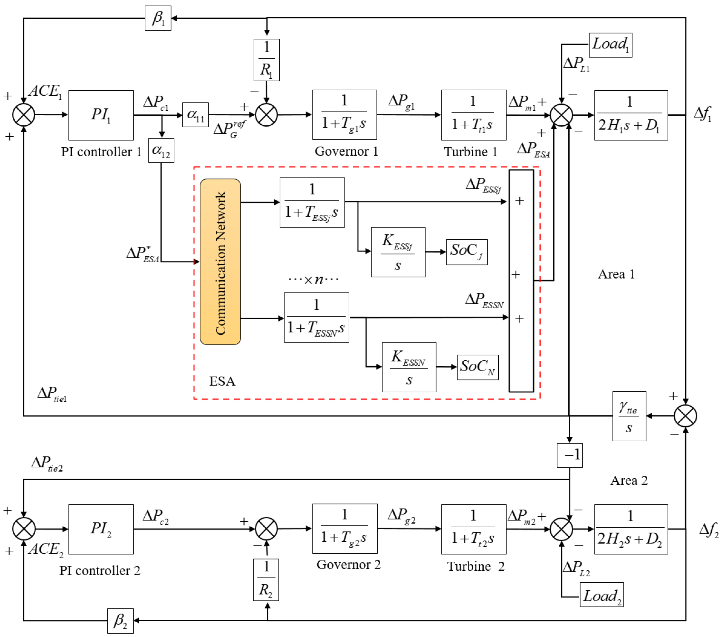 Processes 13 03669 g001 Processes 13 03669 g001